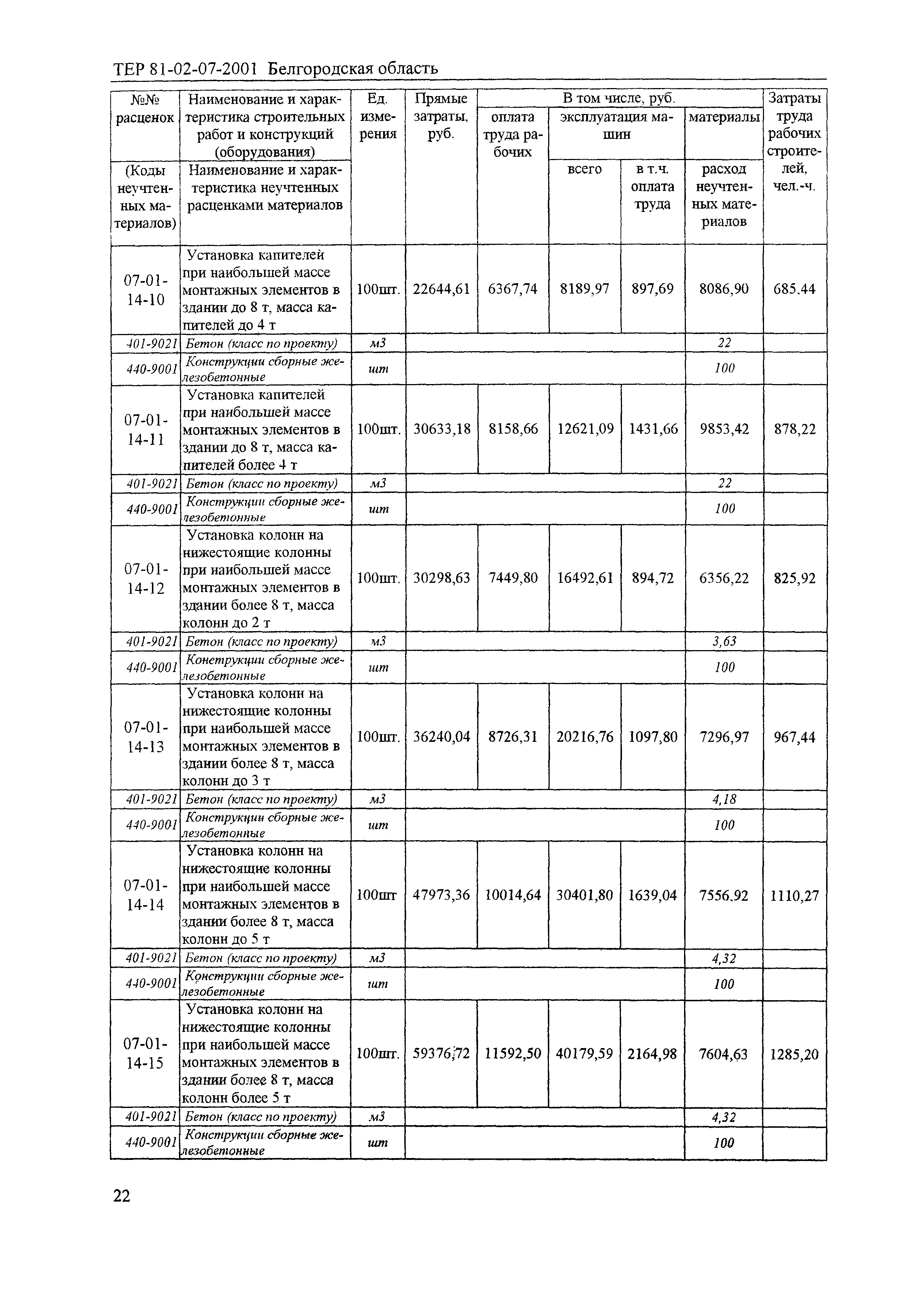 ТЕР 2001-07 Белгородской области