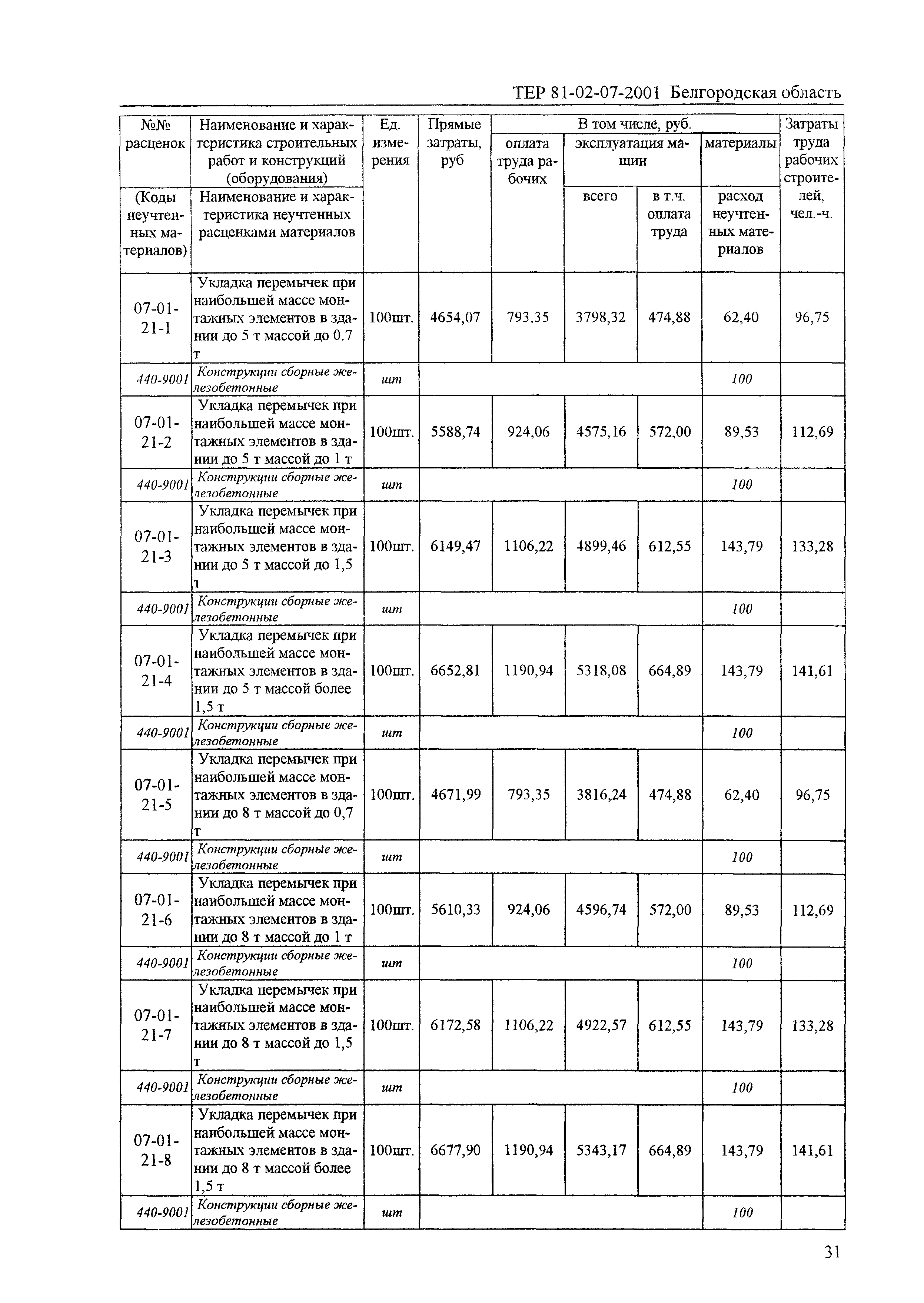 ТЕР 2001-07 Белгородской области