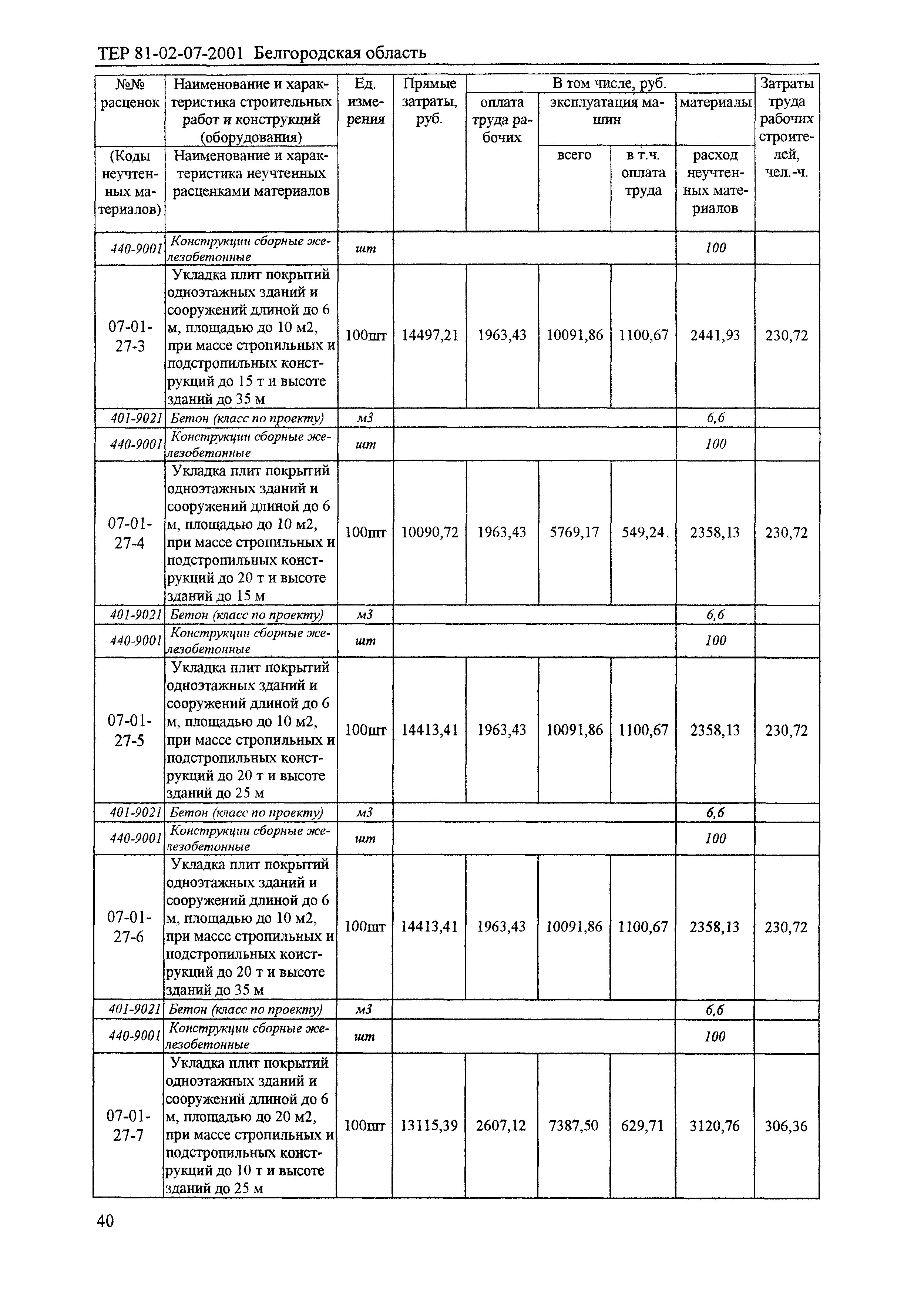 ТЕР 2001-07 Белгородской области