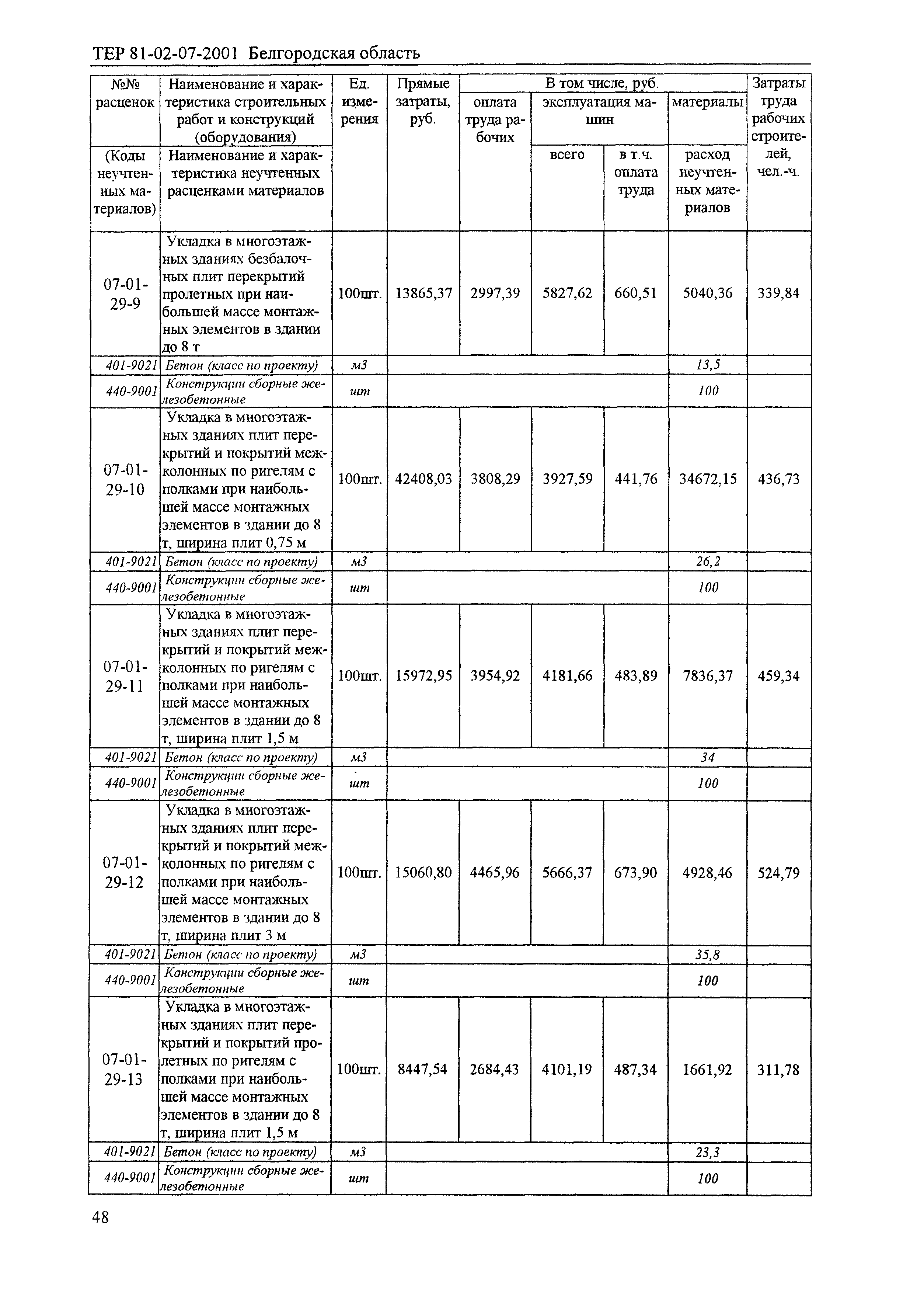 ТЕР 2001-07 Белгородской области