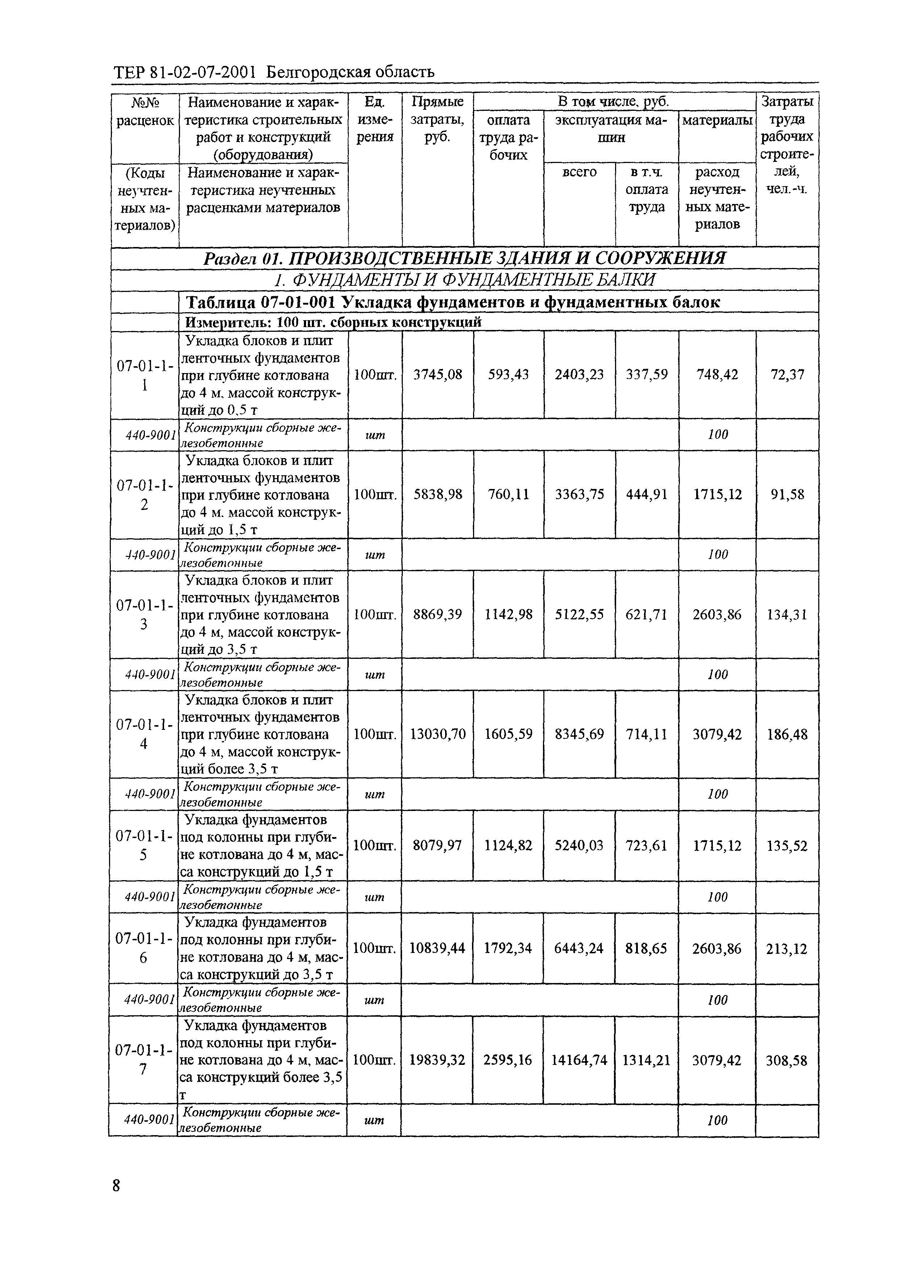 ТЕР 2001-07 Белгородской области