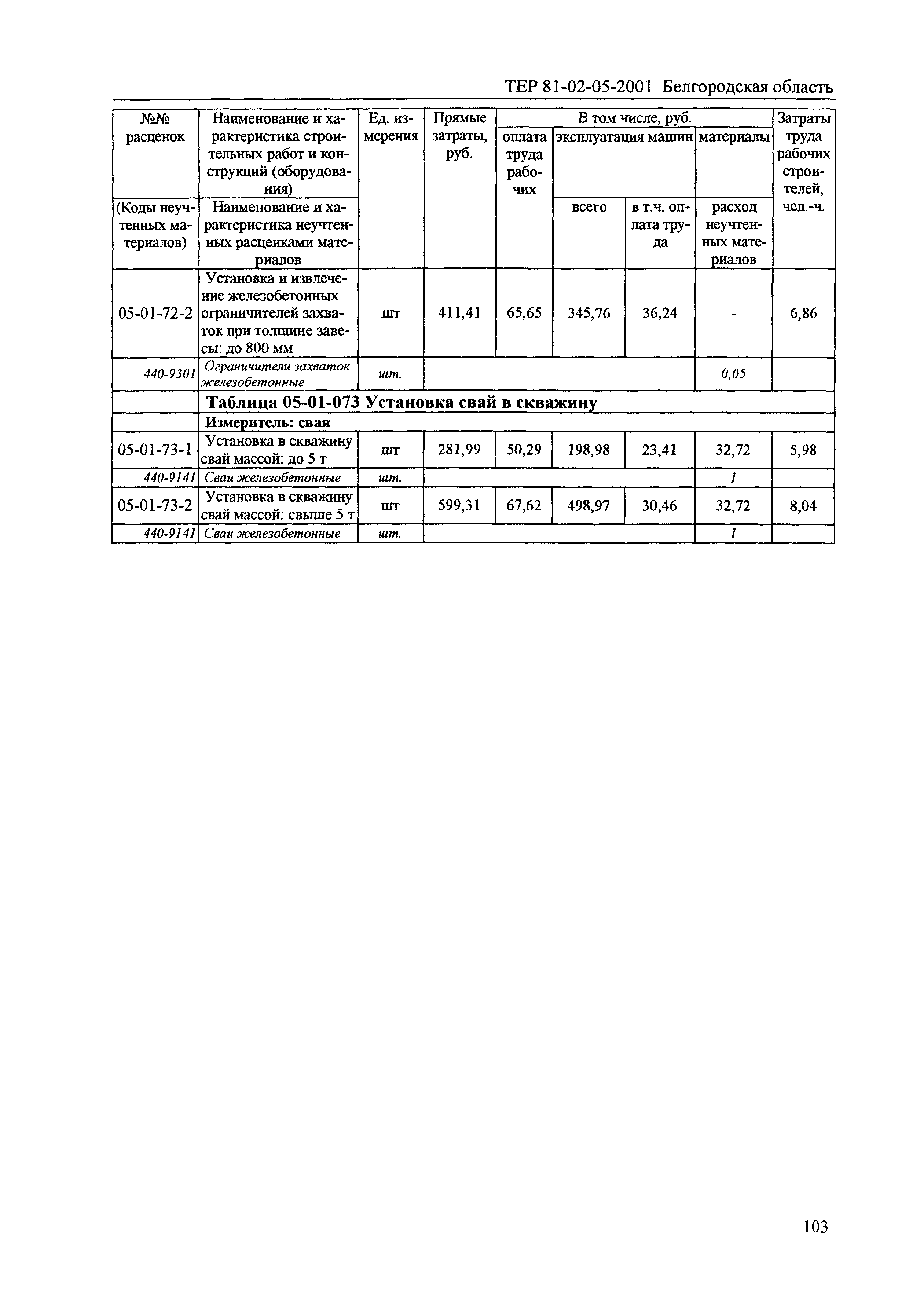 ТЕР 2001-05 Белгородской области