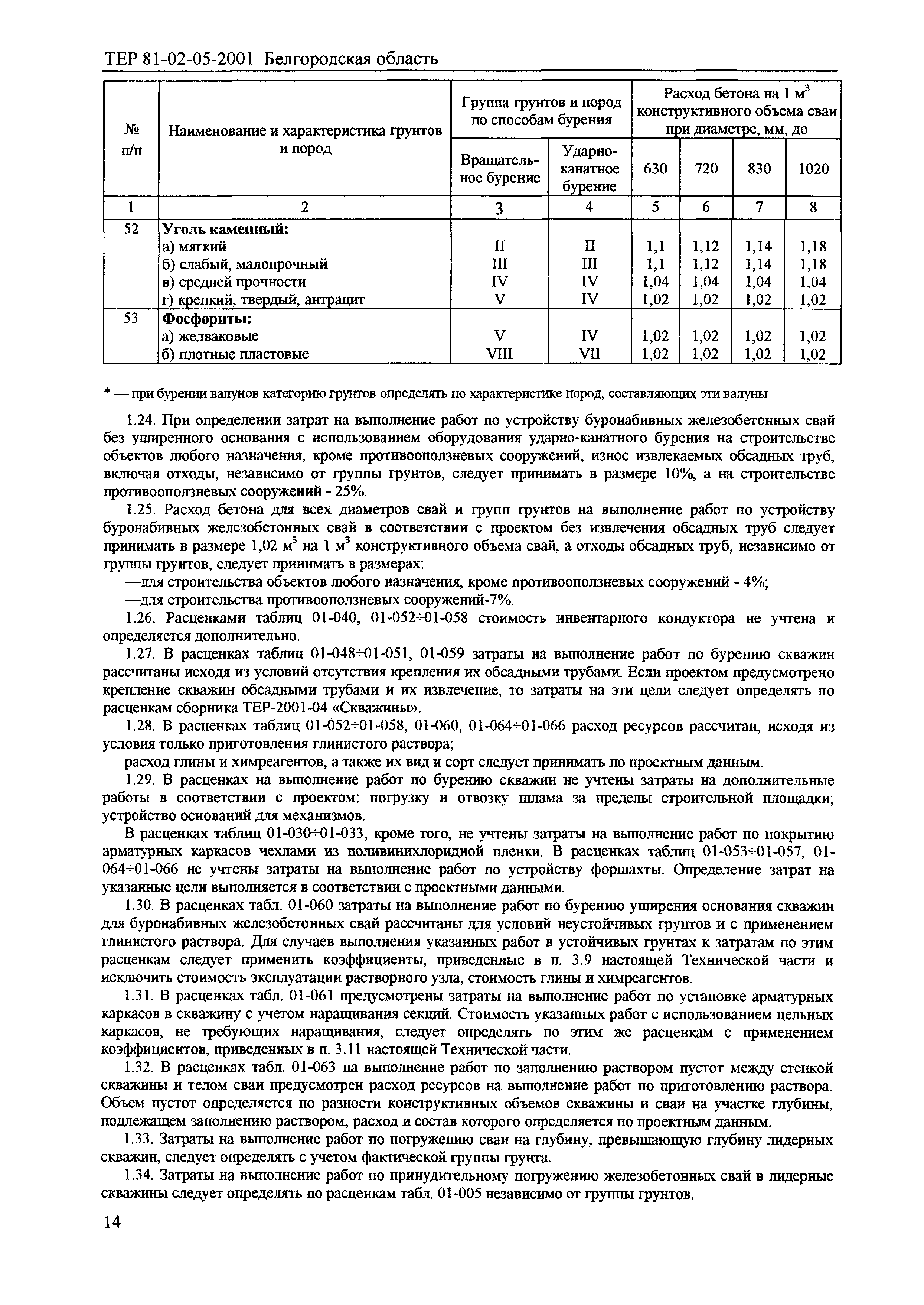 ТЕР 2001-05 Белгородской области