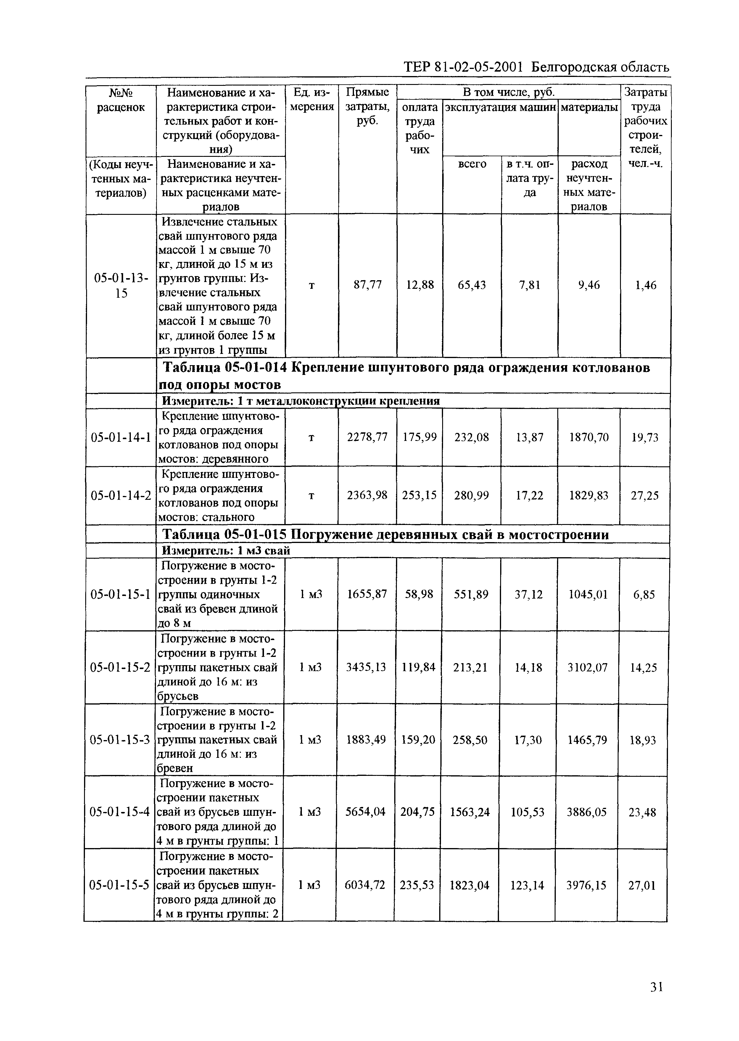 ТЕР 2001-05 Белгородской области