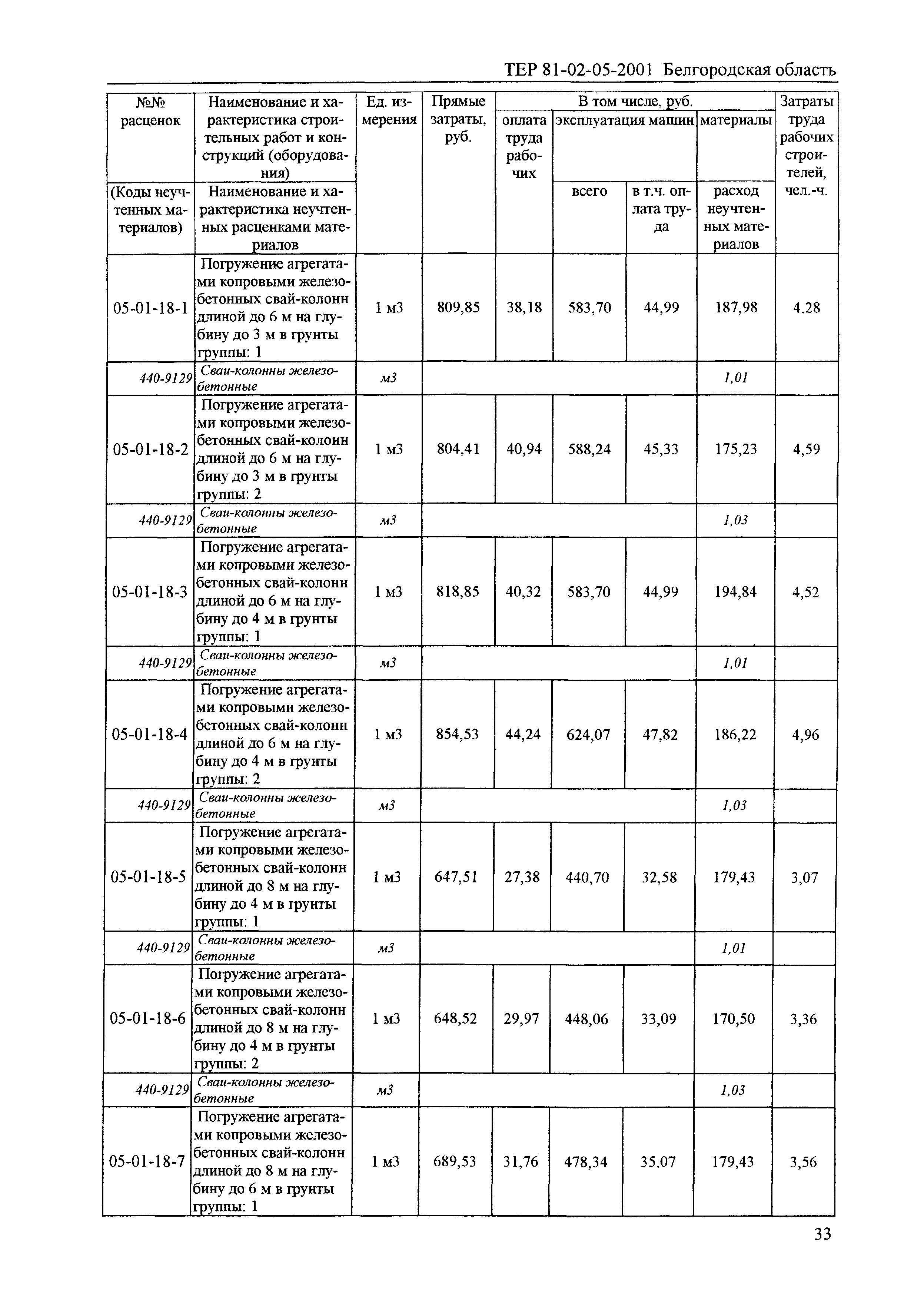 ТЕР 2001-05 Белгородской области