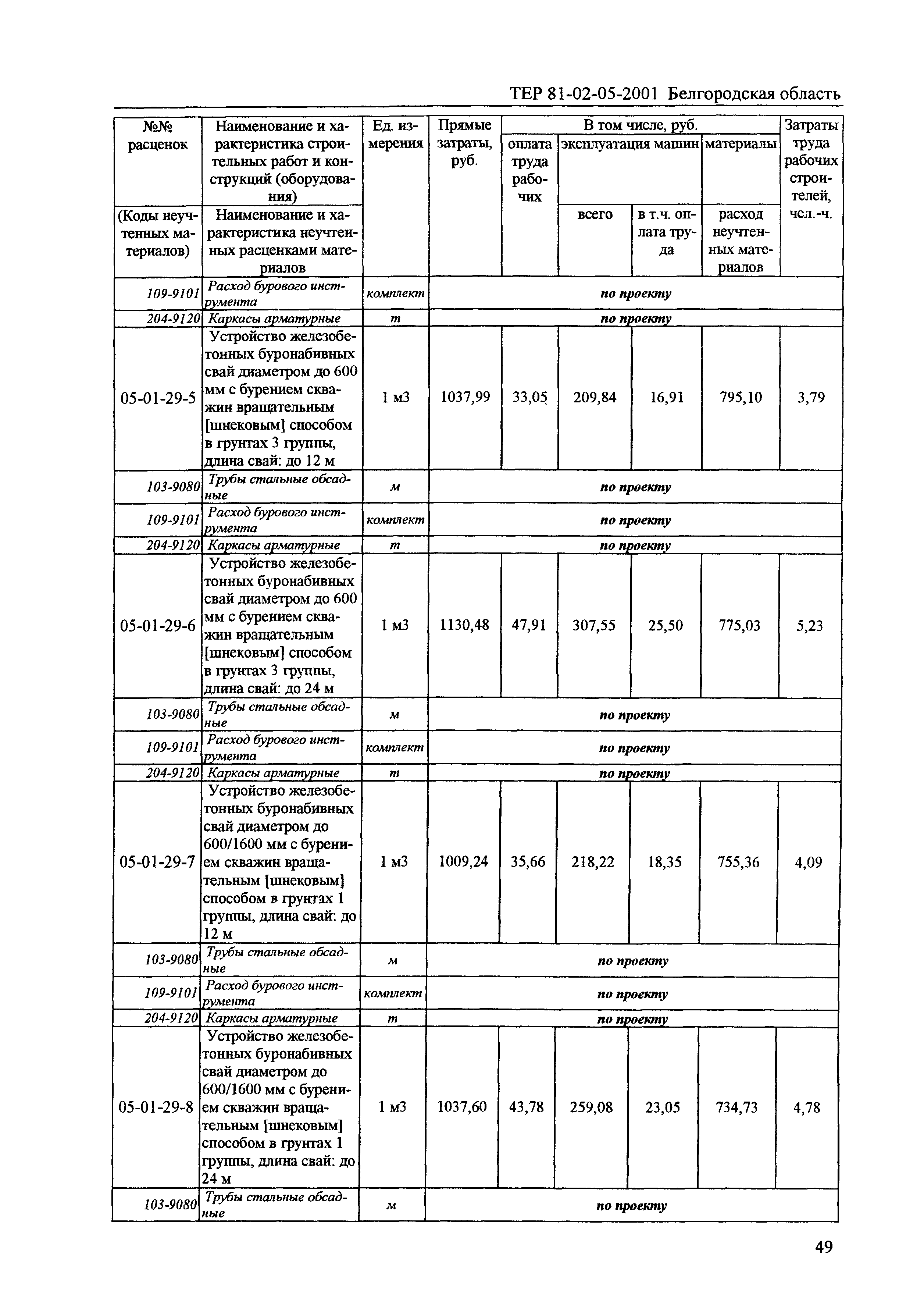 ТЕР 2001-05 Белгородской области