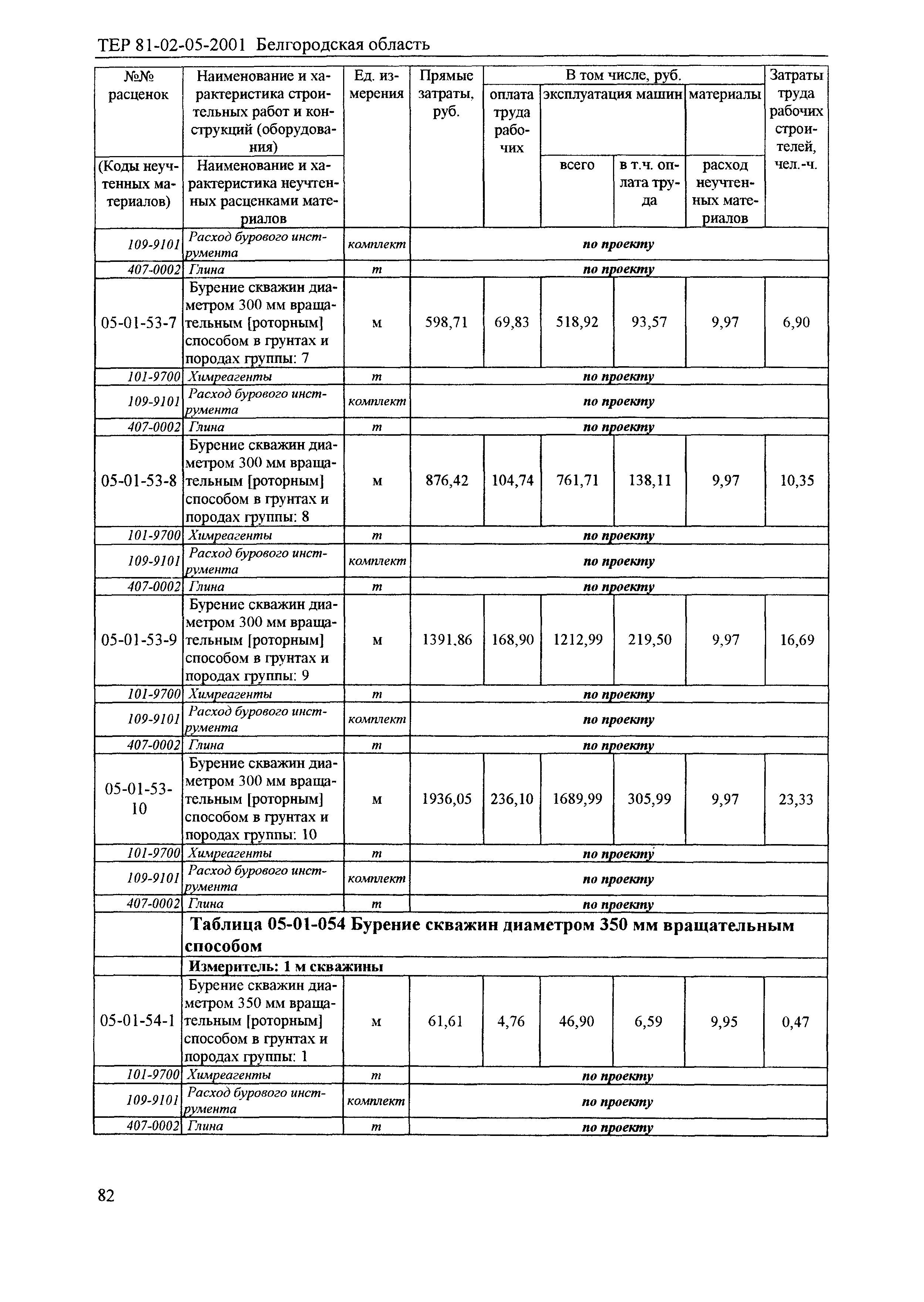 ТЕР 2001-05 Белгородской области