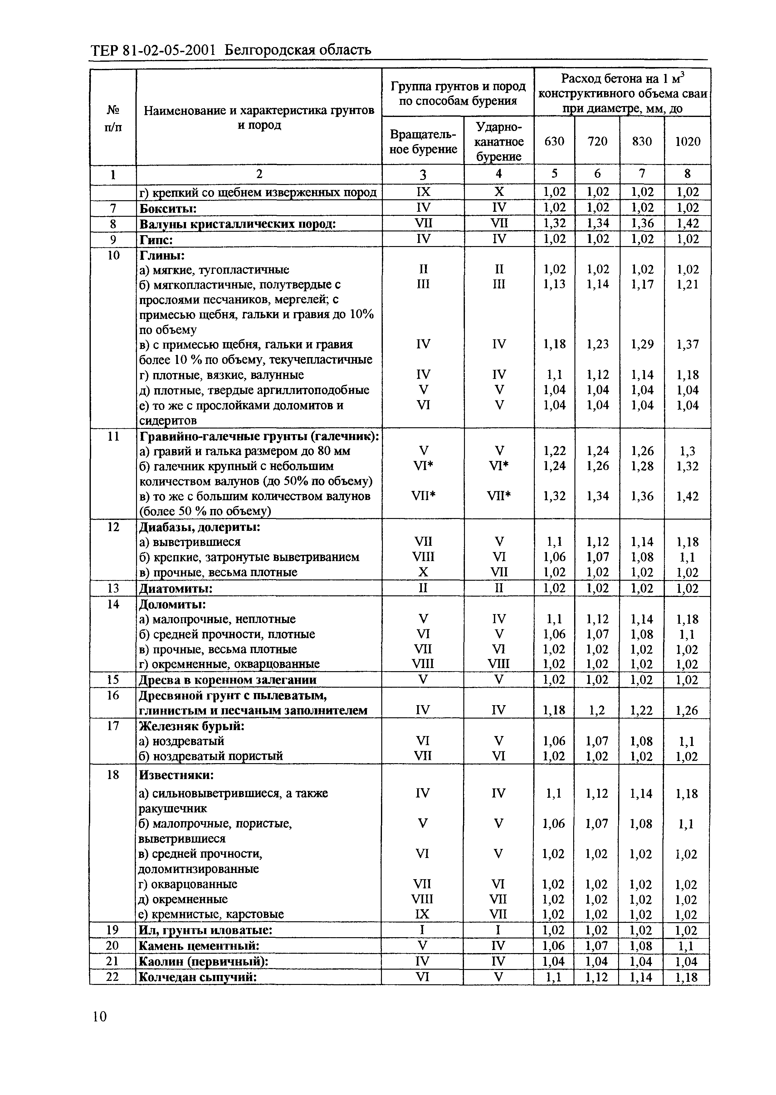 ТЕР 2001-05 Белгородской области