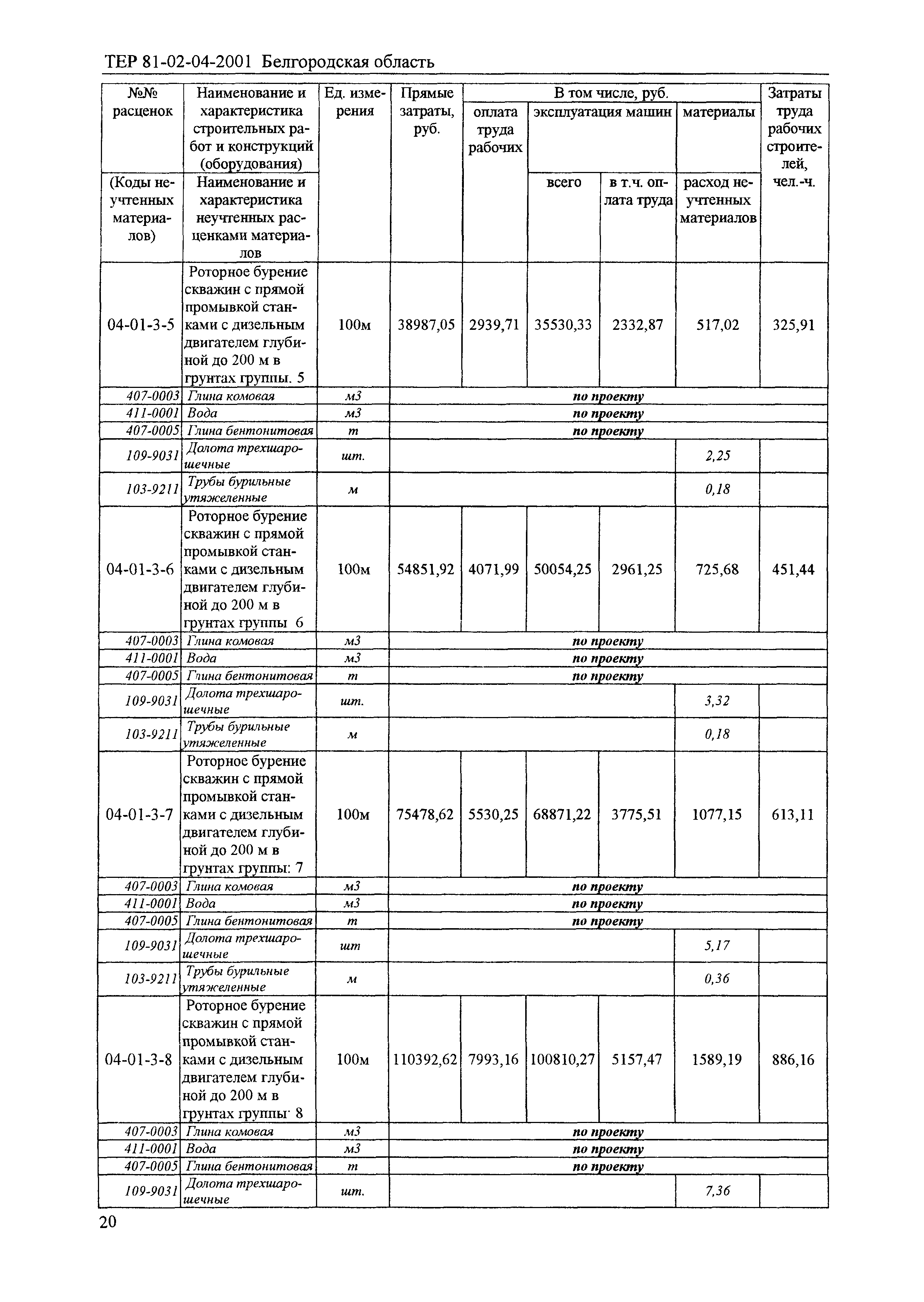 ТЕР 2001-04 Белгородской области