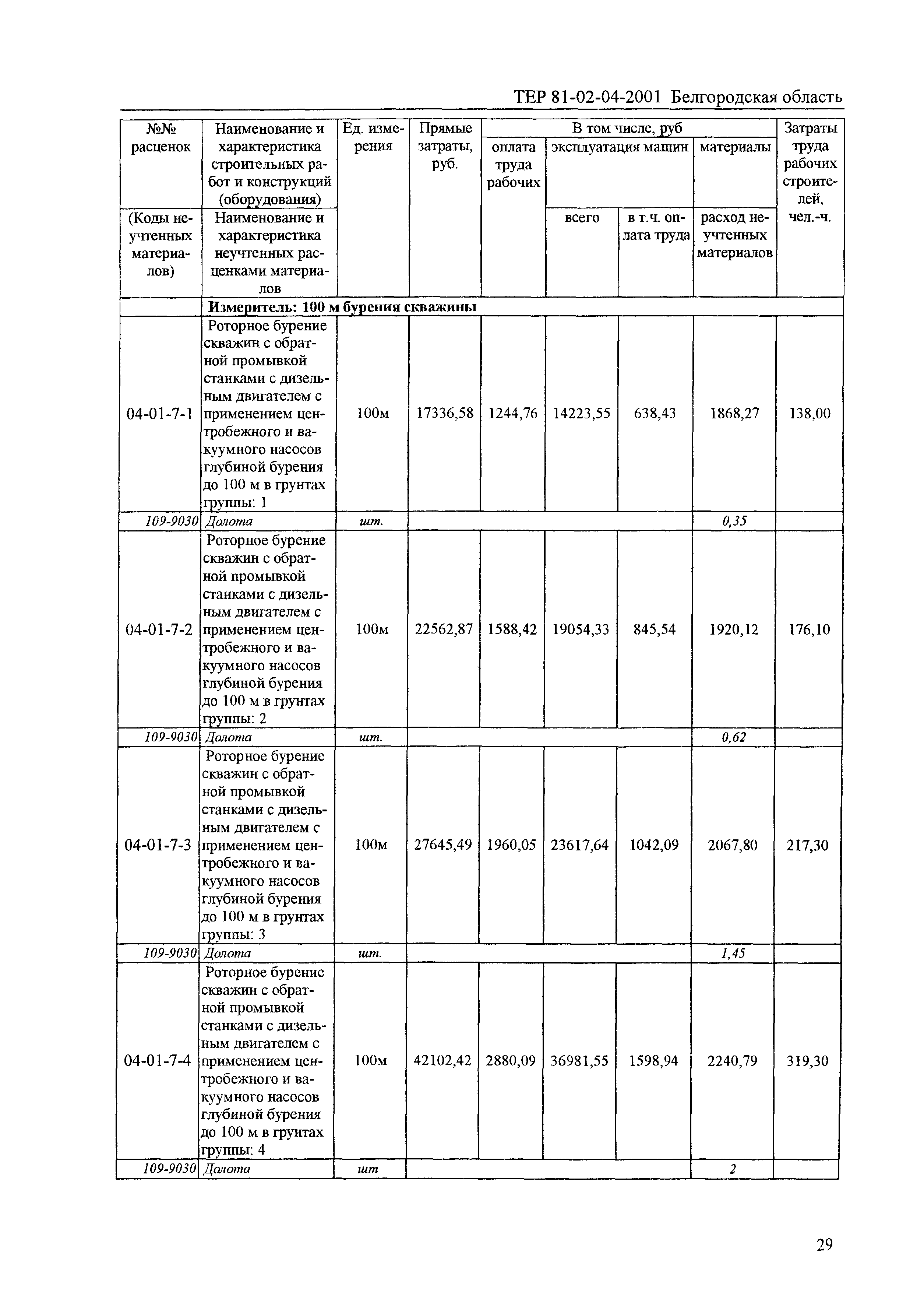 ТЕР 2001-04 Белгородской области