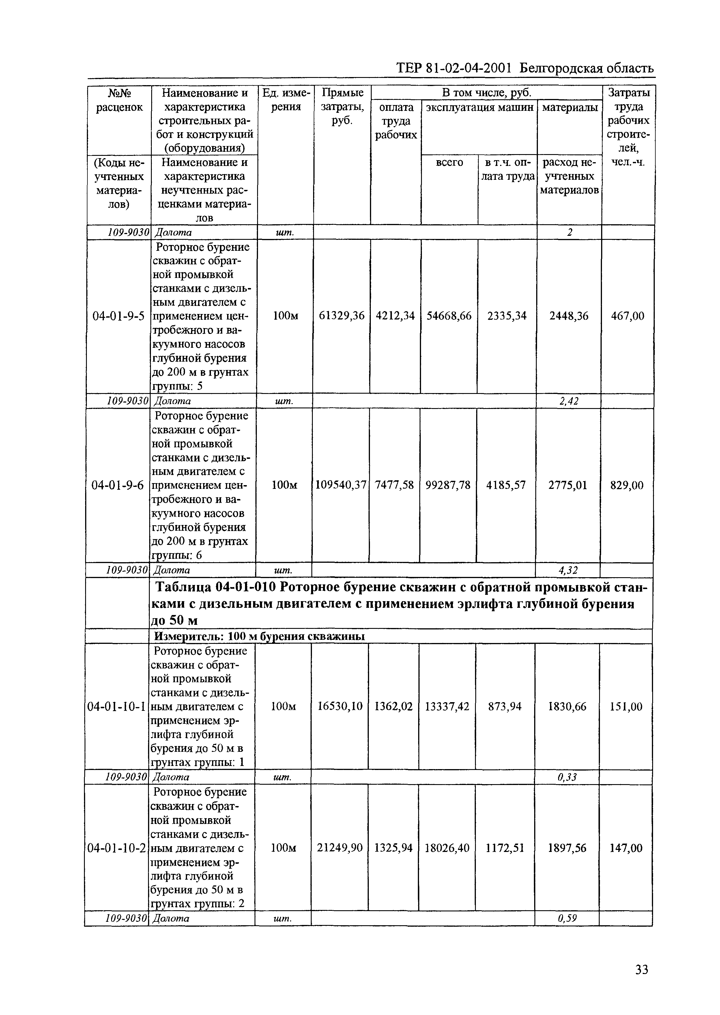 ТЕР 2001-04 Белгородской области