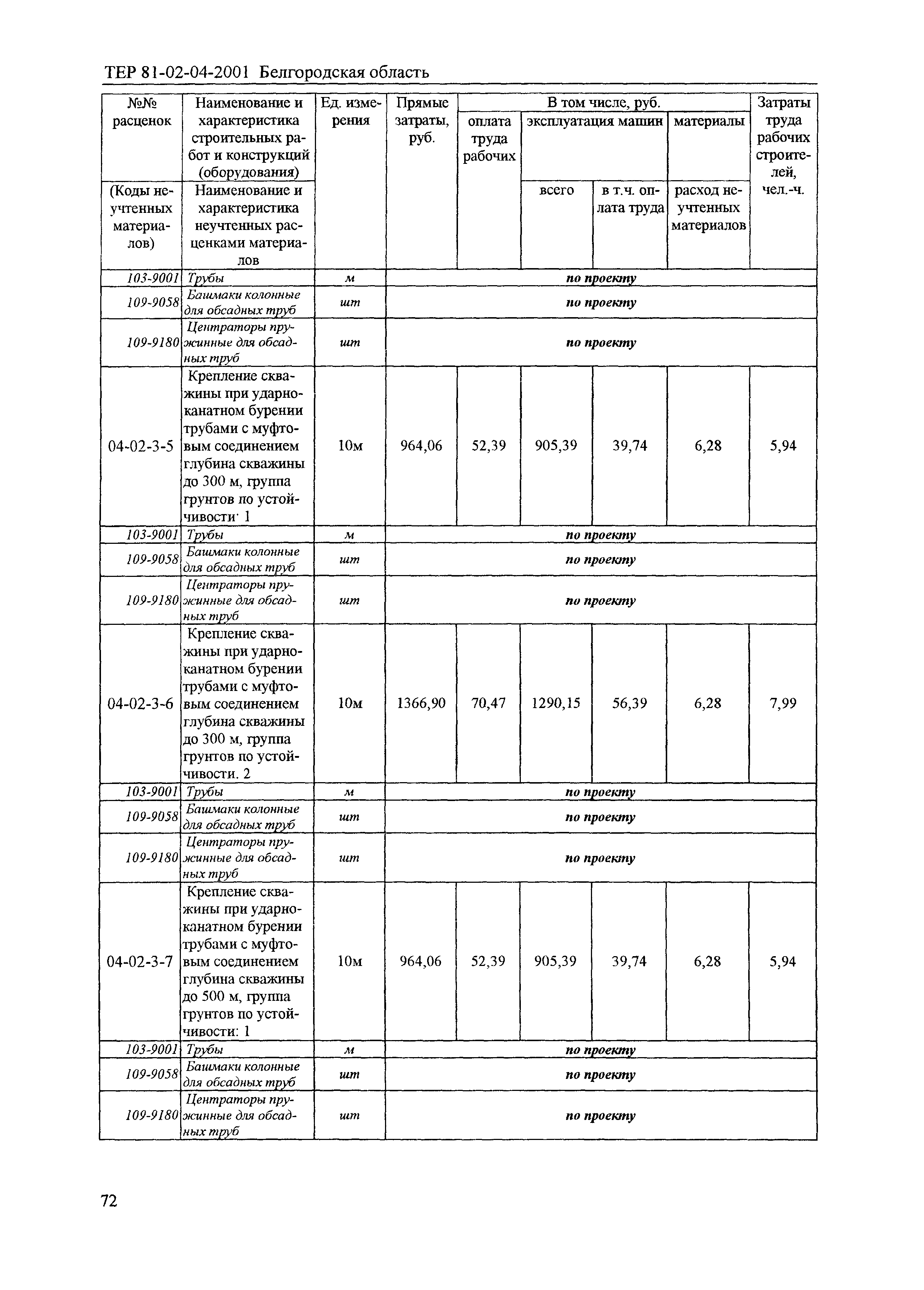 ТЕР 2001-04 Белгородской области