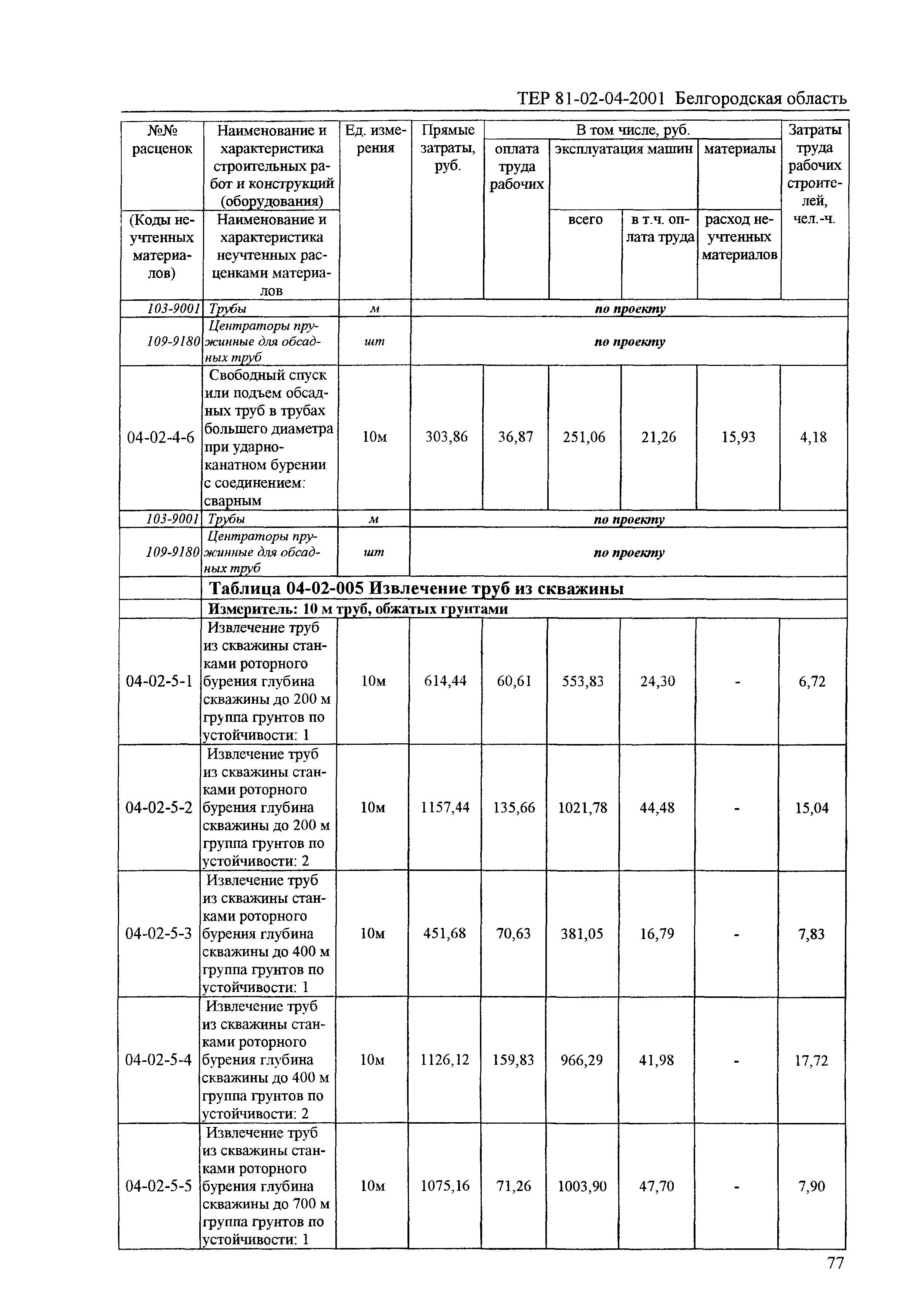 ТЕР 2001-04 Белгородской области