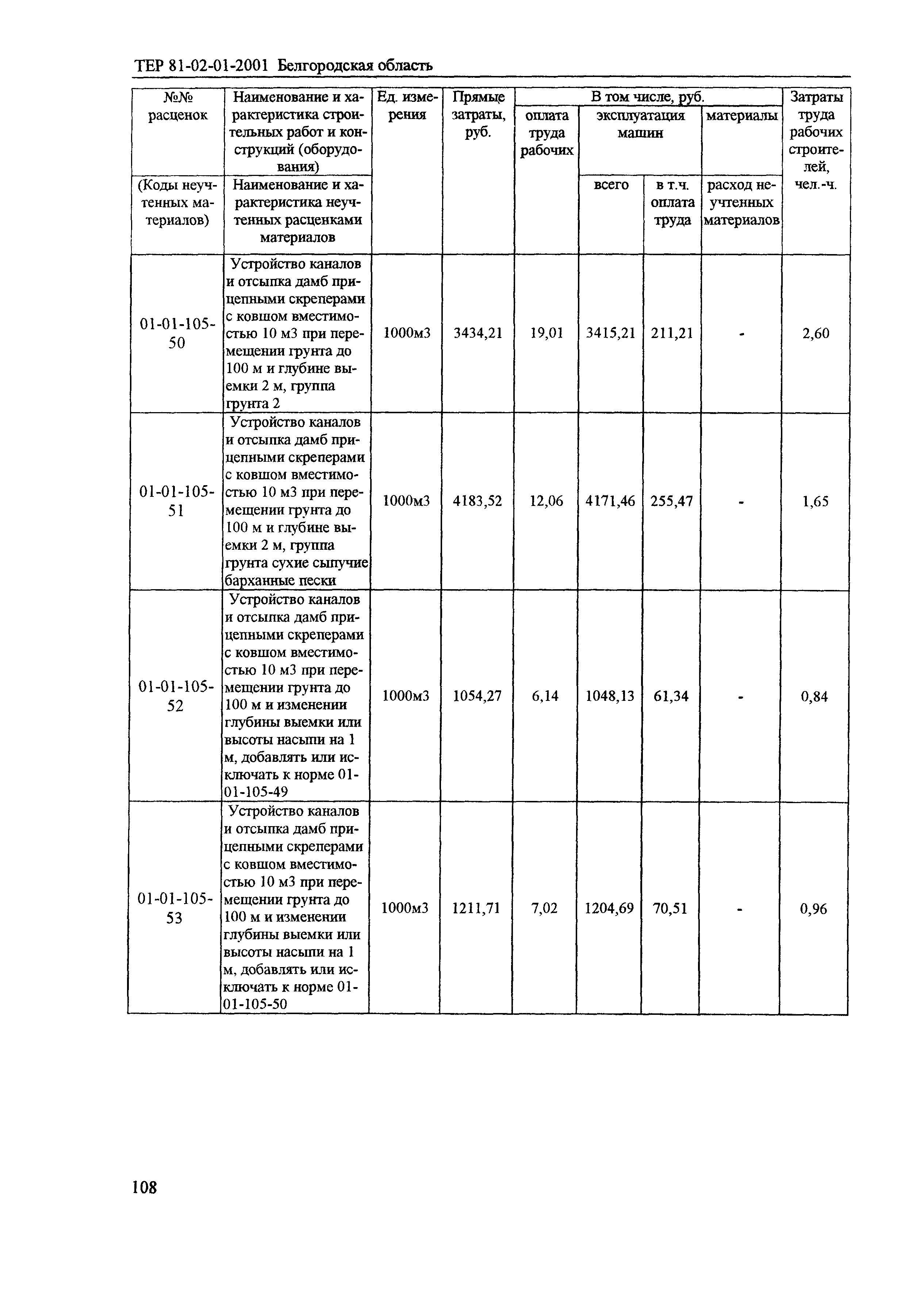 ТЕР 2001-01 Белгородской области