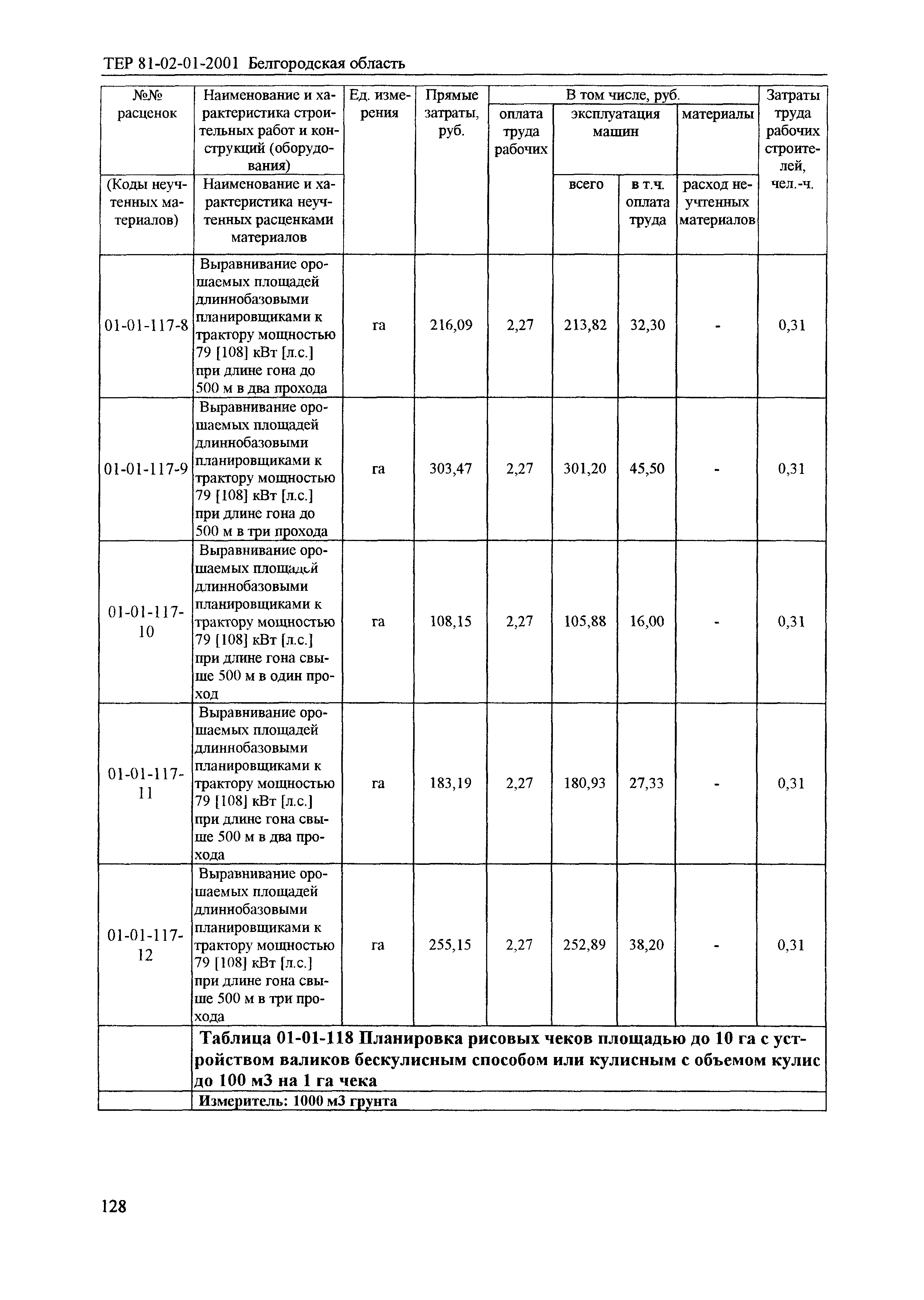 ТЕР 2001-01 Белгородской области