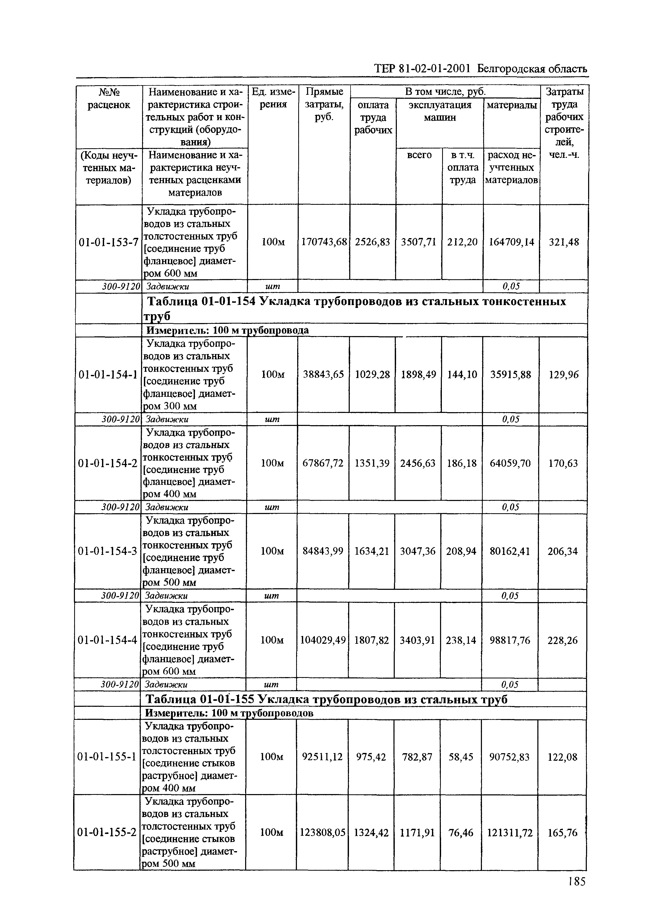 ТЕР 2001-01 Белгородской области