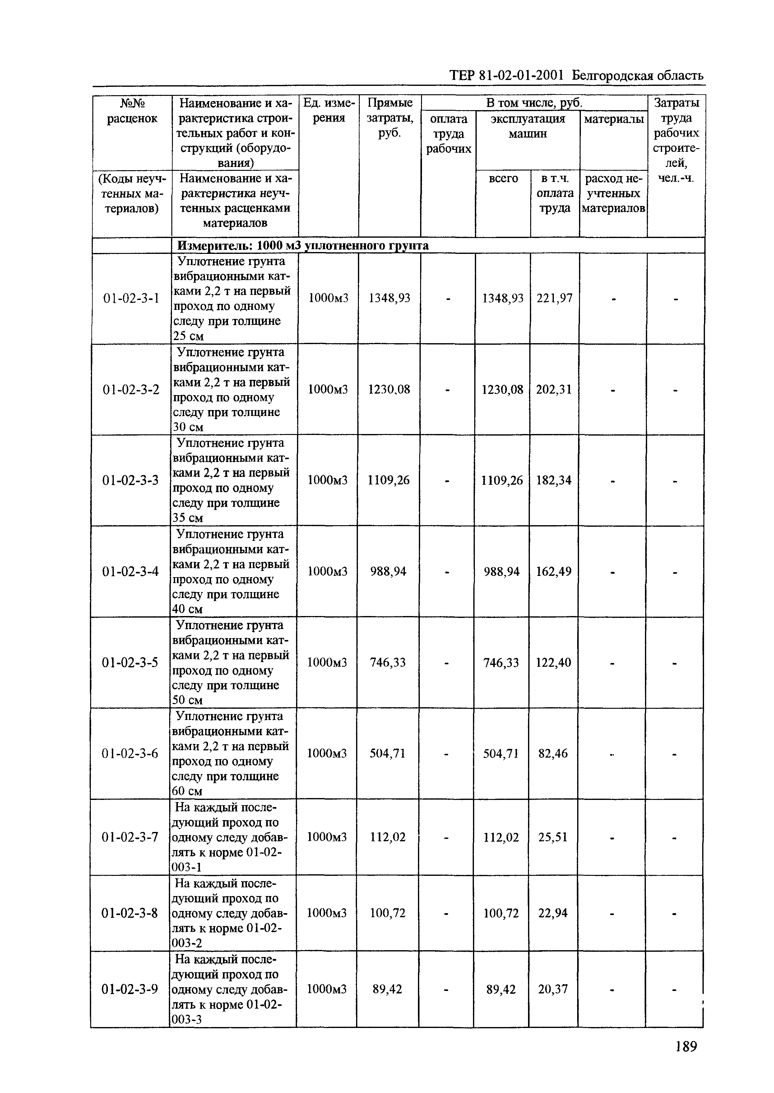 ТЕР 2001-01 Белгородской области