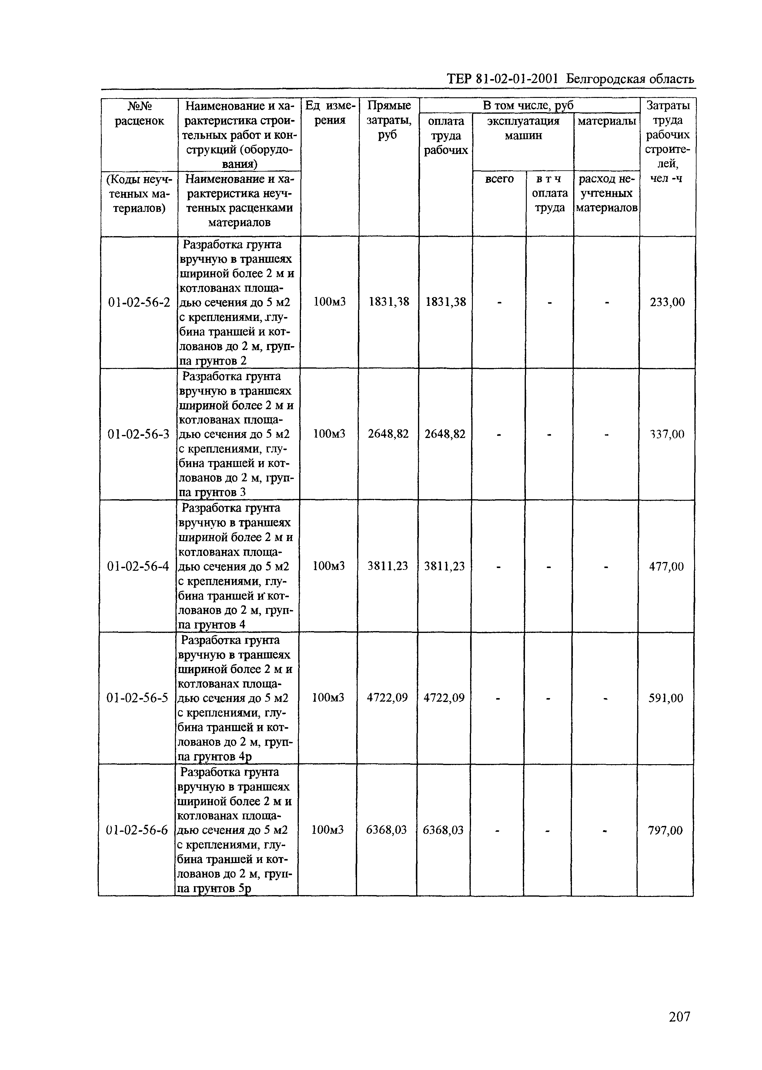 ТЕР 2001-01 Белгородской области