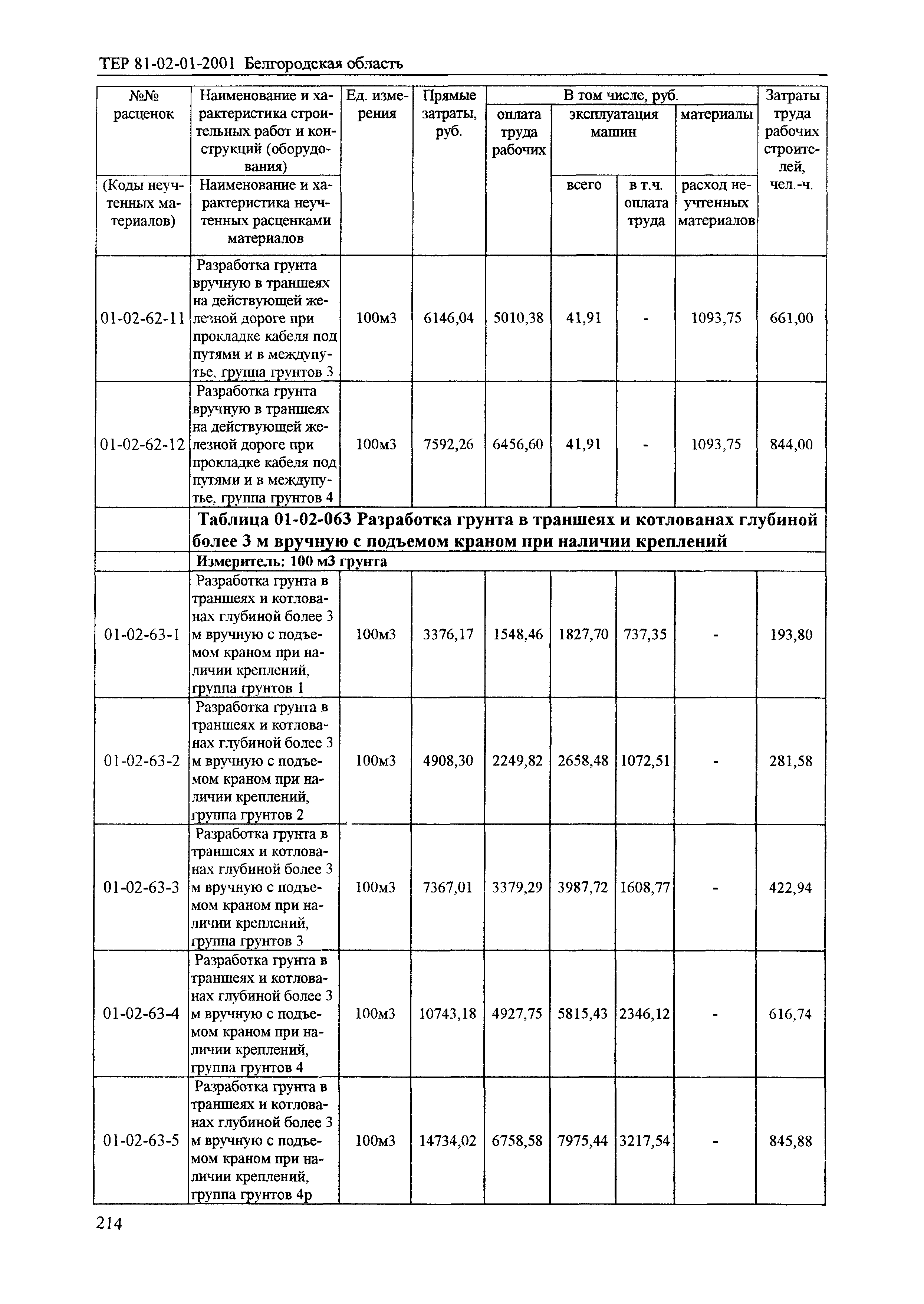 ТЕР 2001-01 Белгородской области