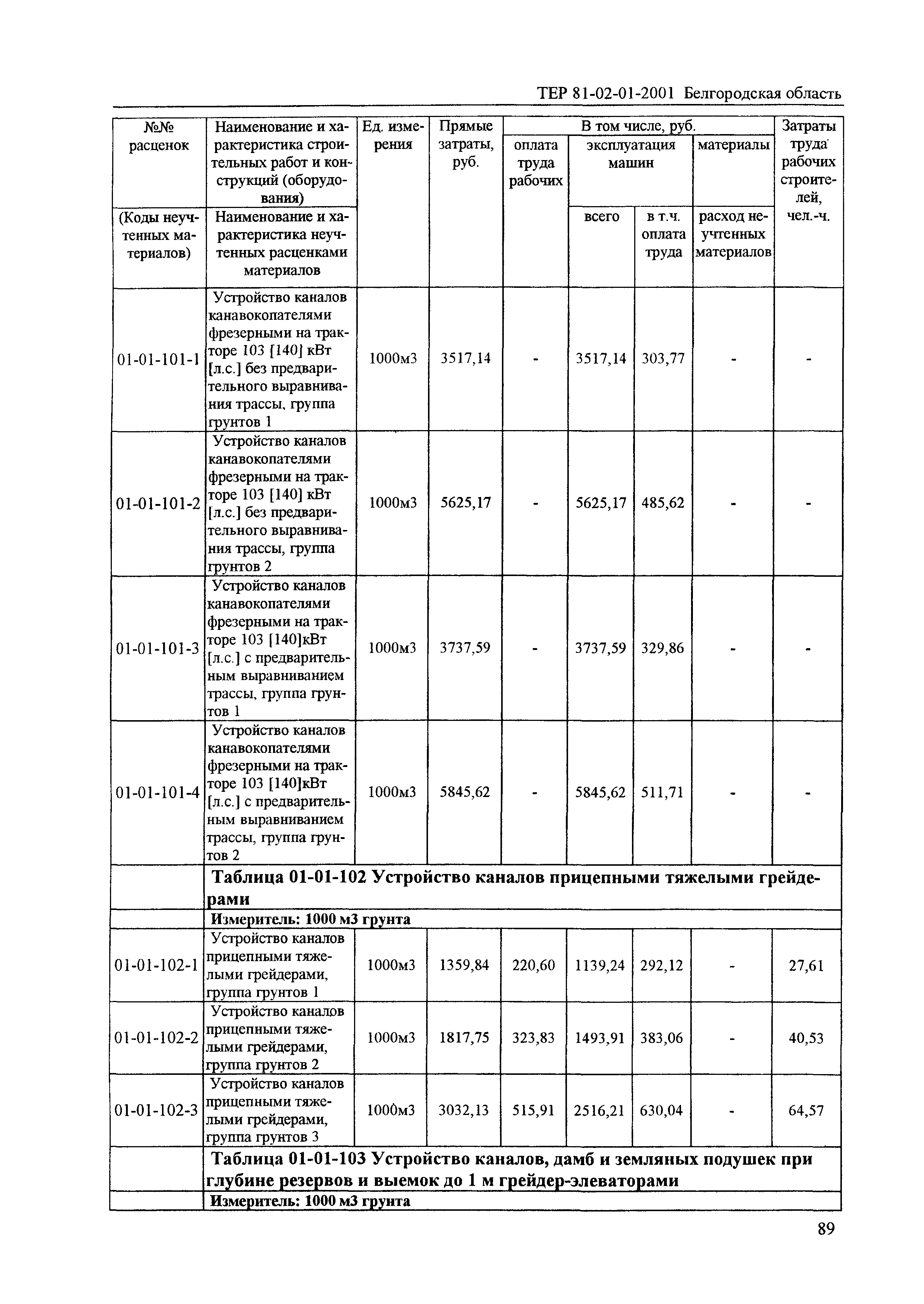 ТЕР 2001-01 Белгородской области