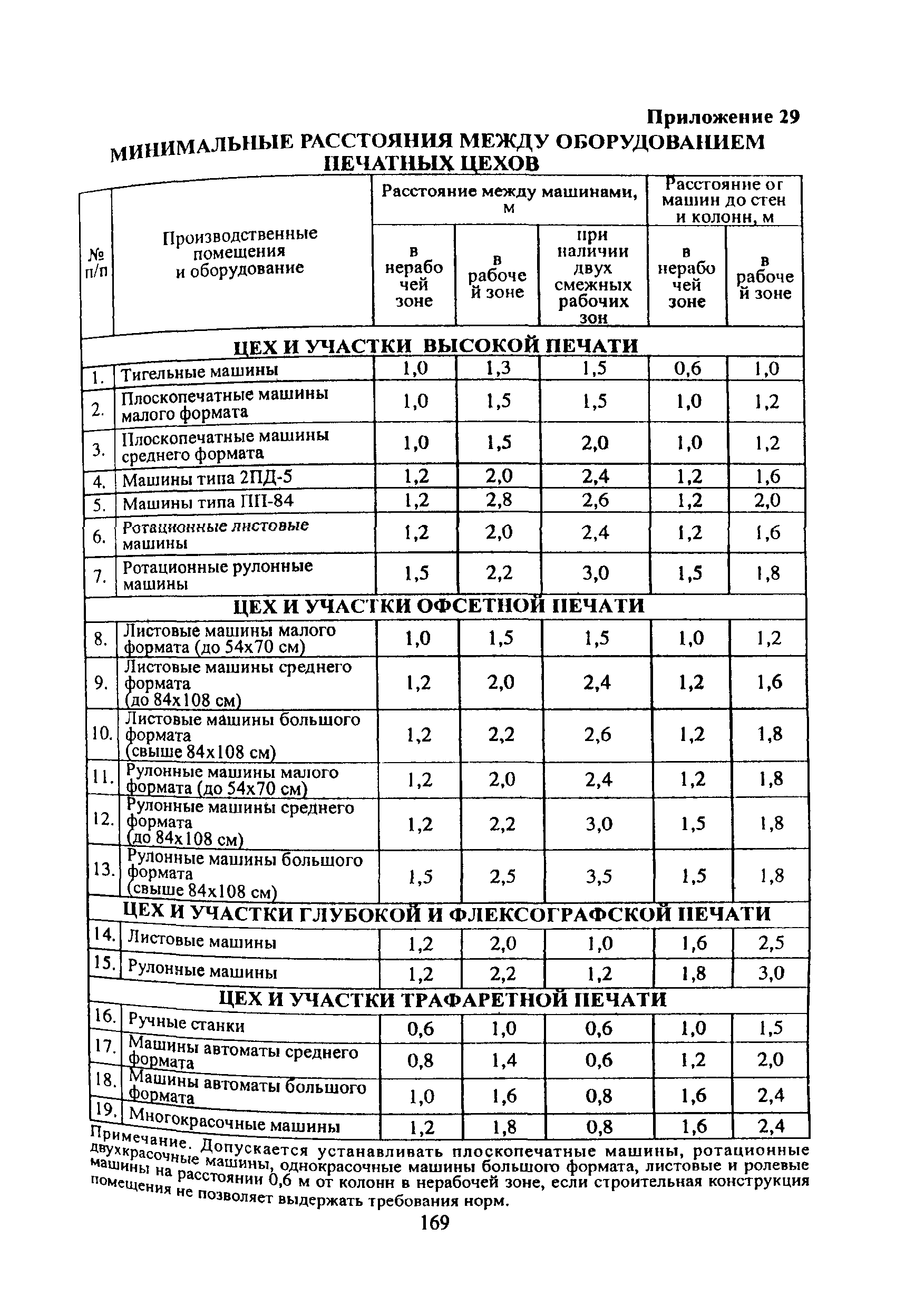 ПОТ Р О-001-2002