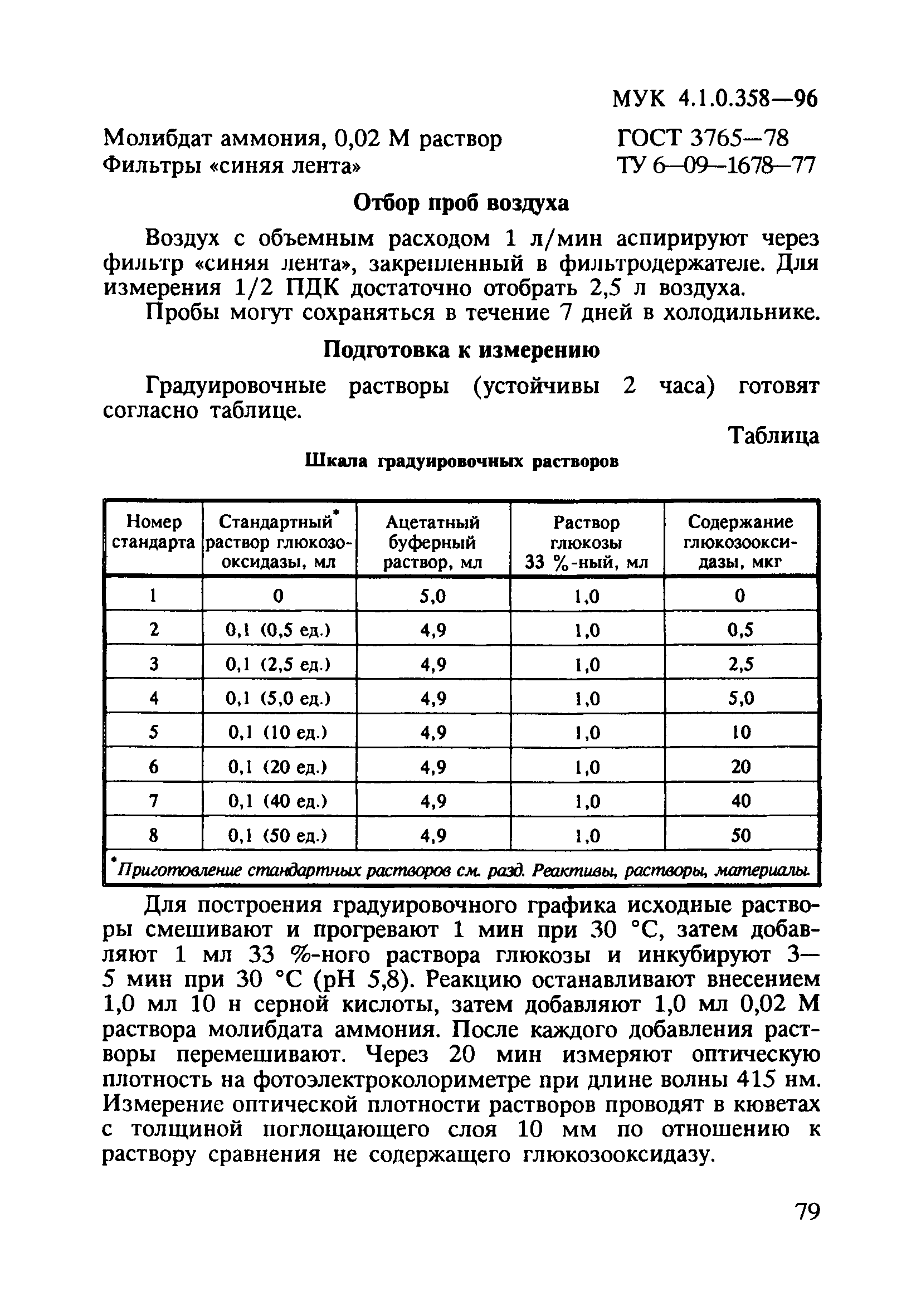 МУК 4.1.0.358-96