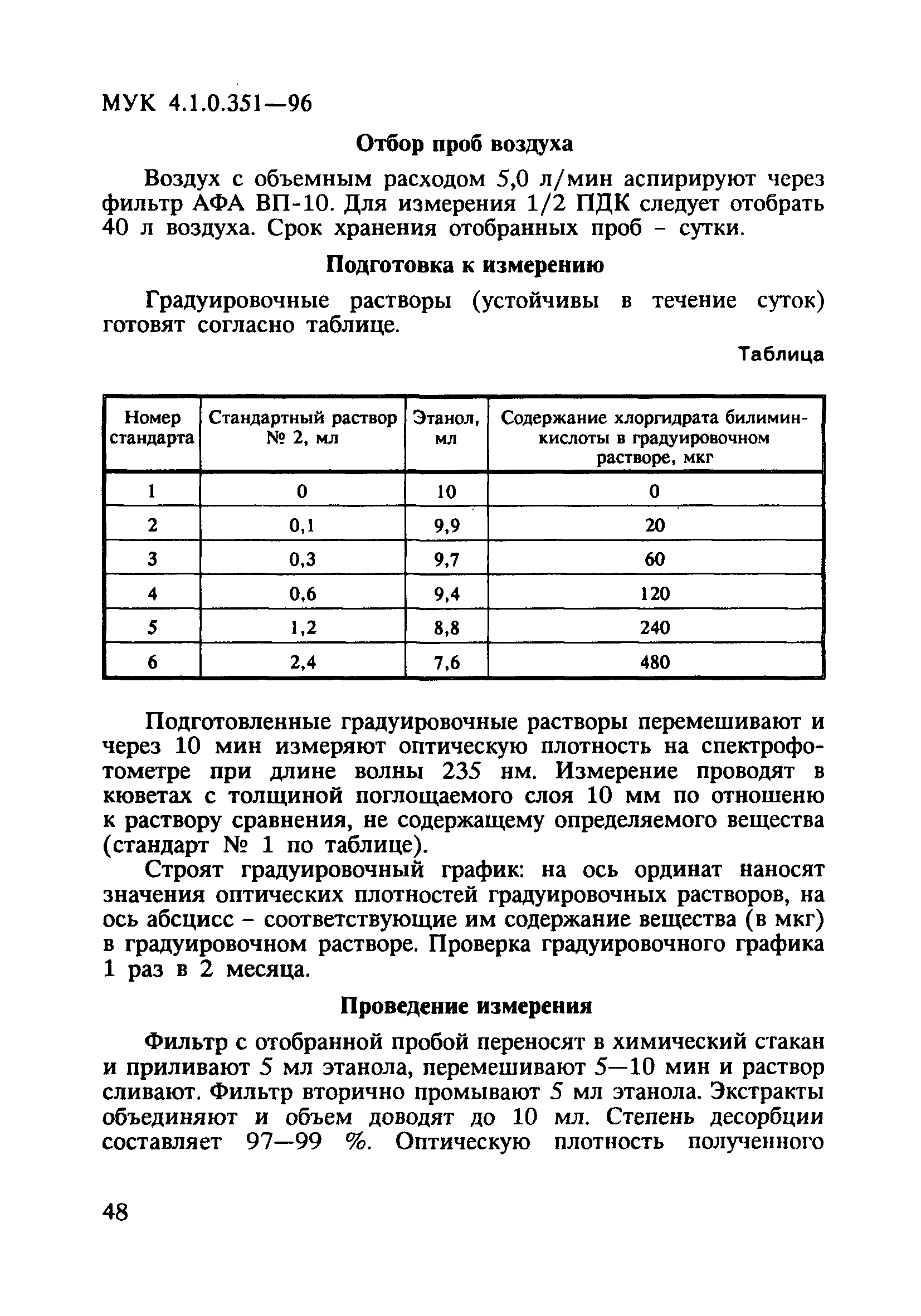 МУК 4.1.0.351-96