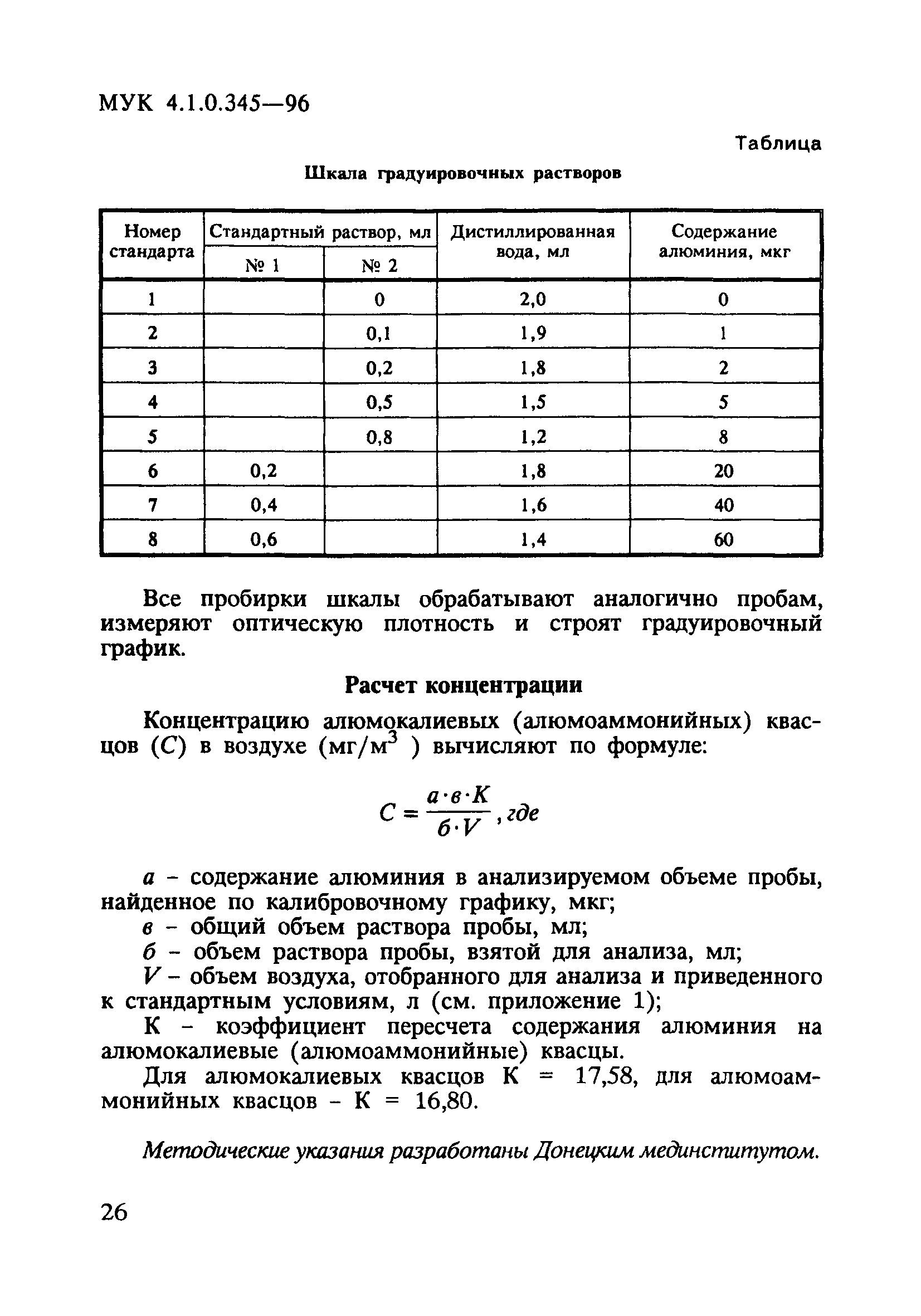 МУК 4.1.0.345-96