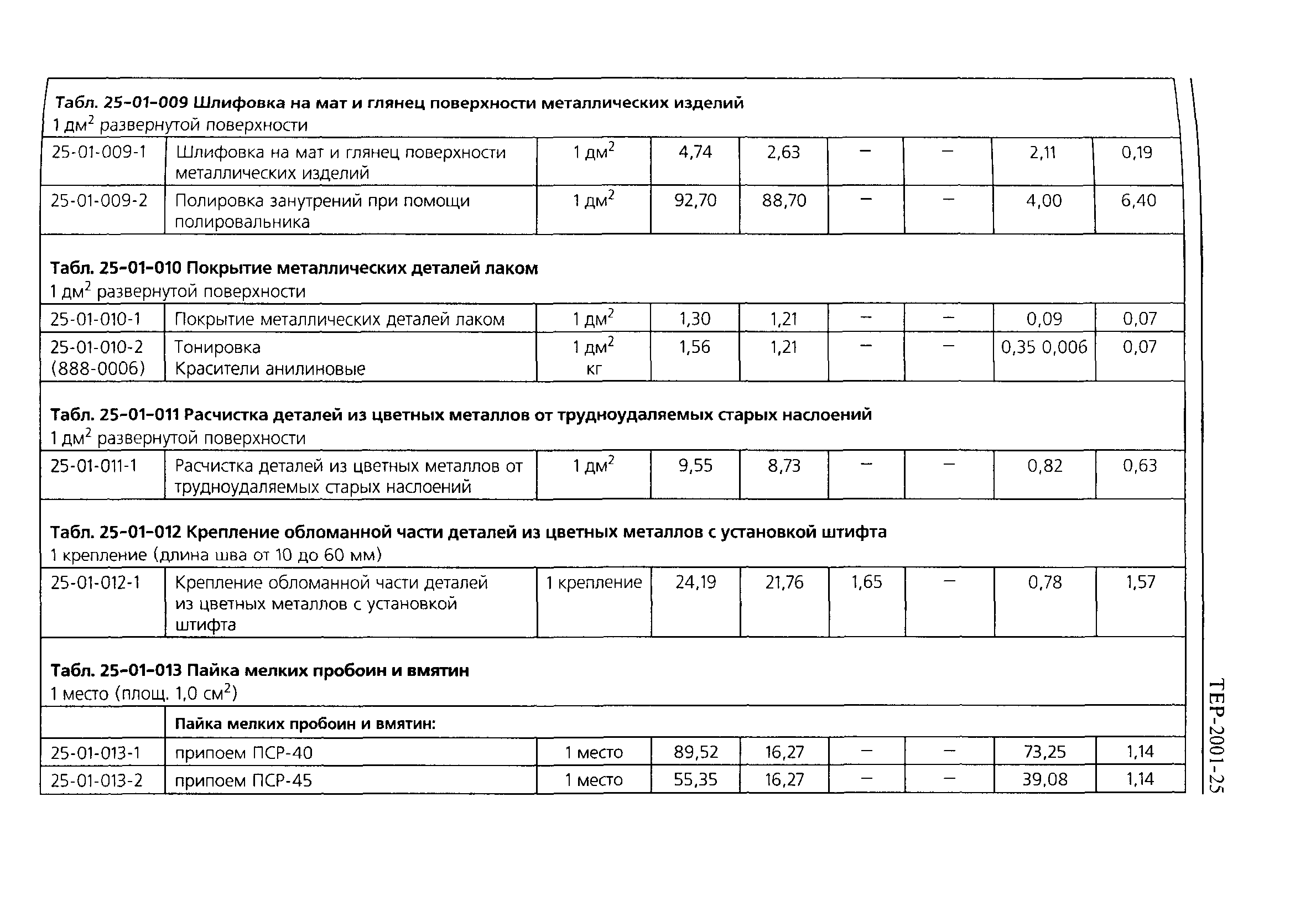 ТЕР 2001-25