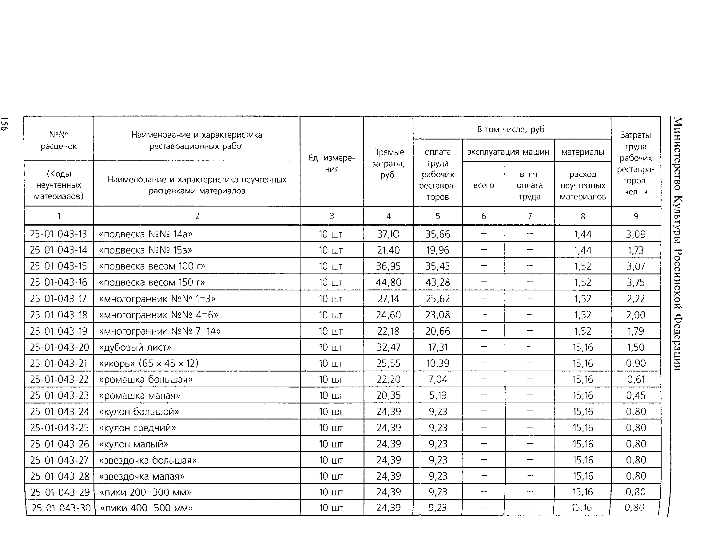 ТЕР 2001-25