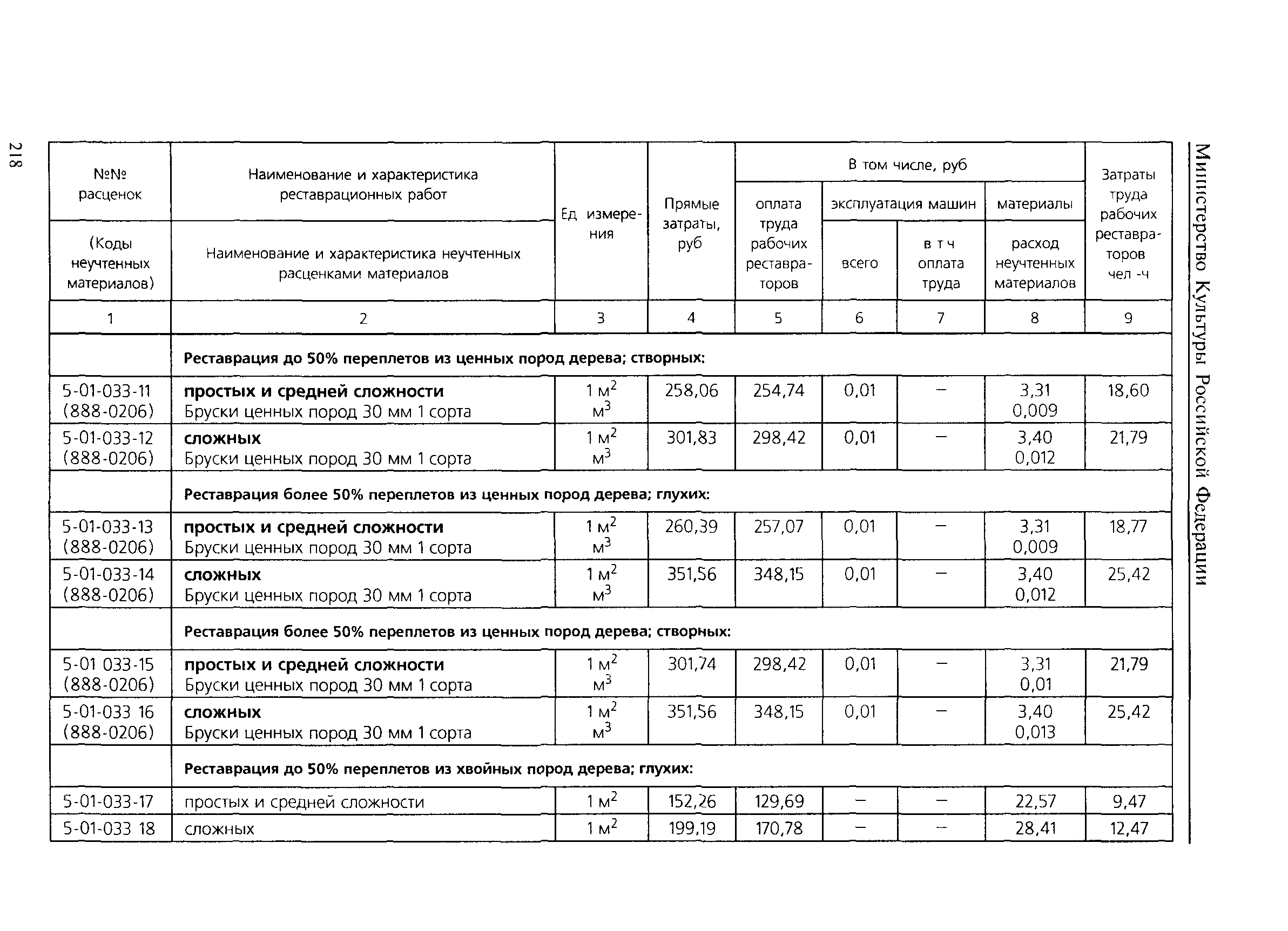 ТЕР 2001-05