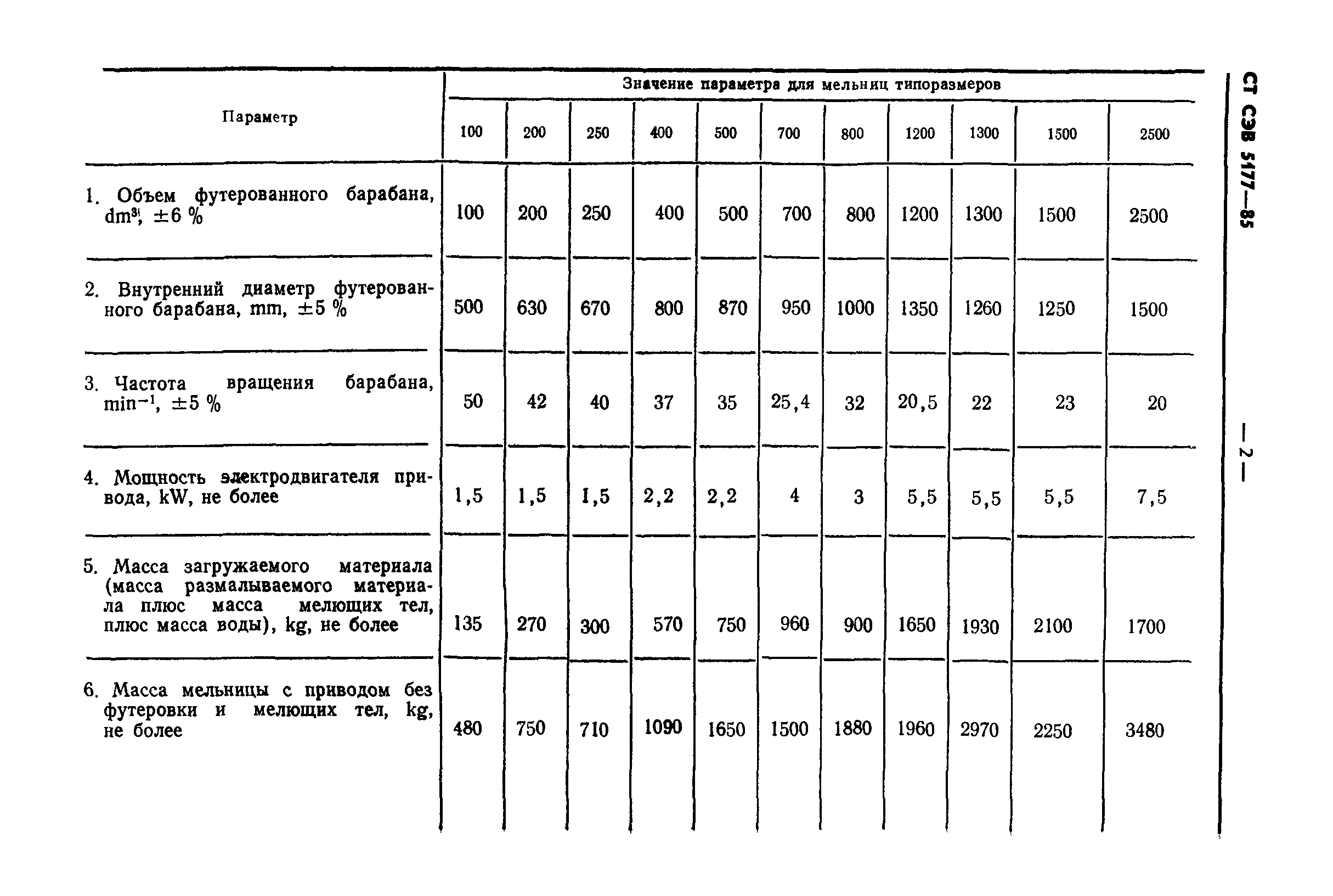 СТ СЭВ 5177-85