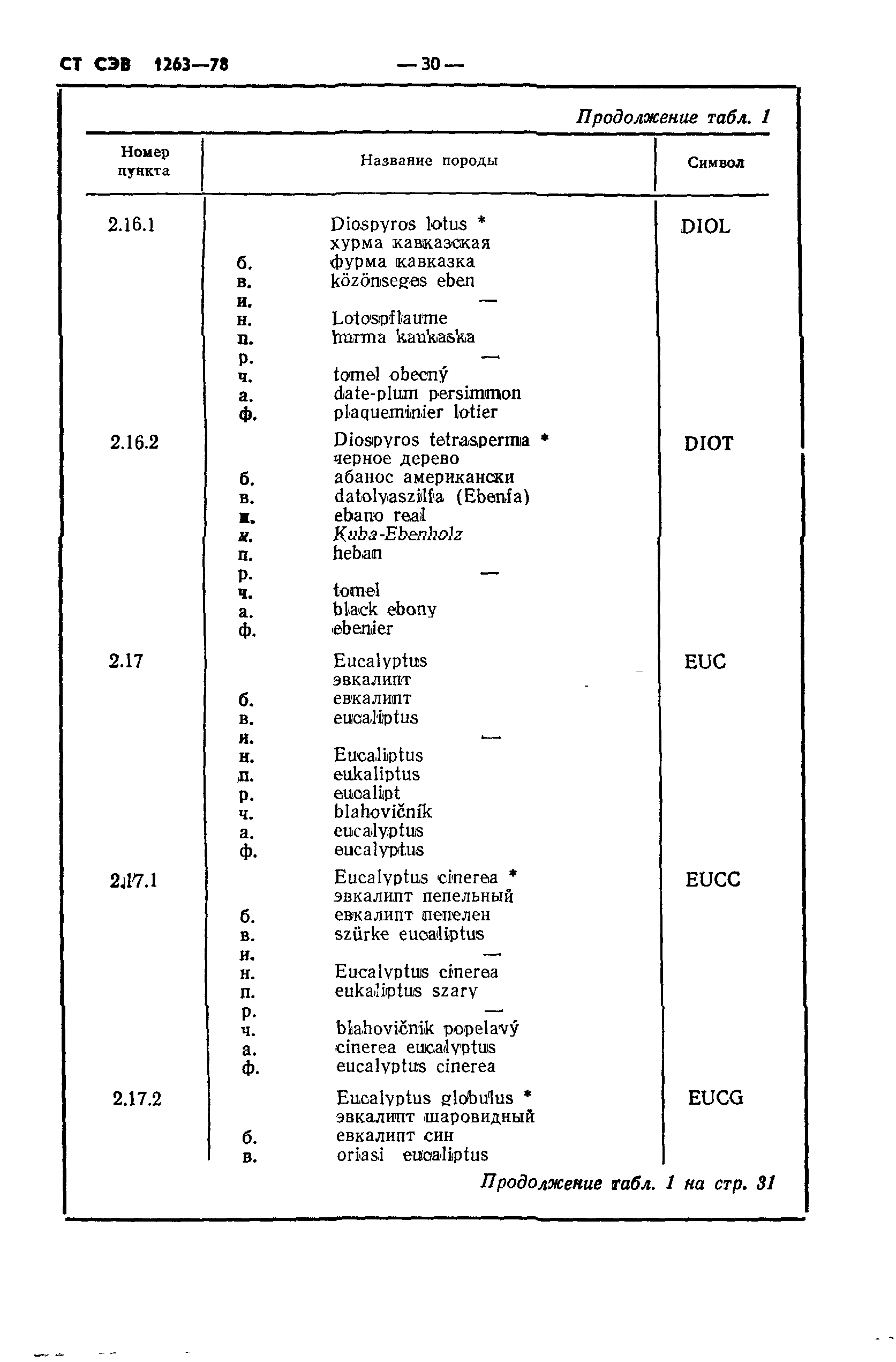 СТ СЭВ 1263-78
