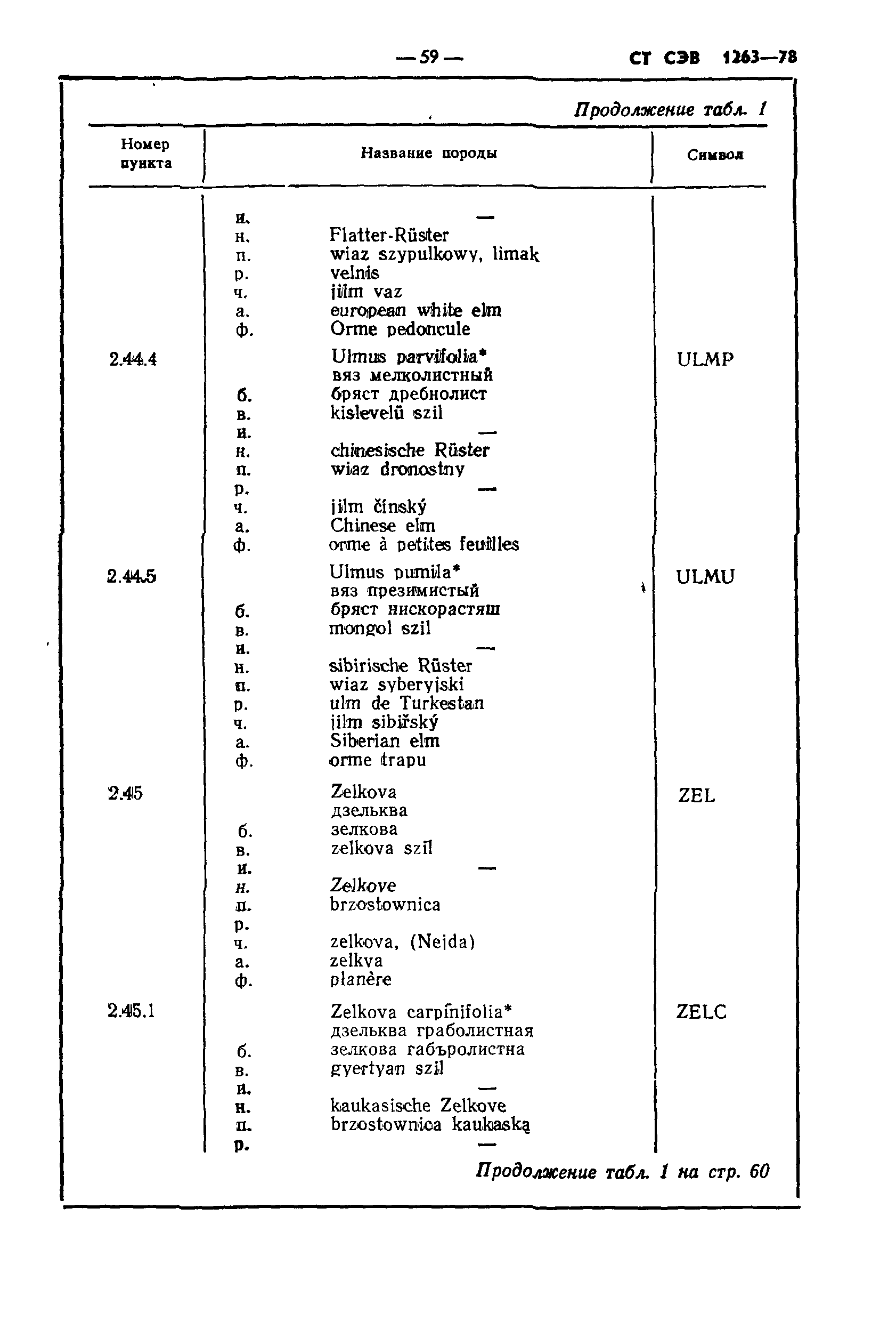 СТ СЭВ 1263-78