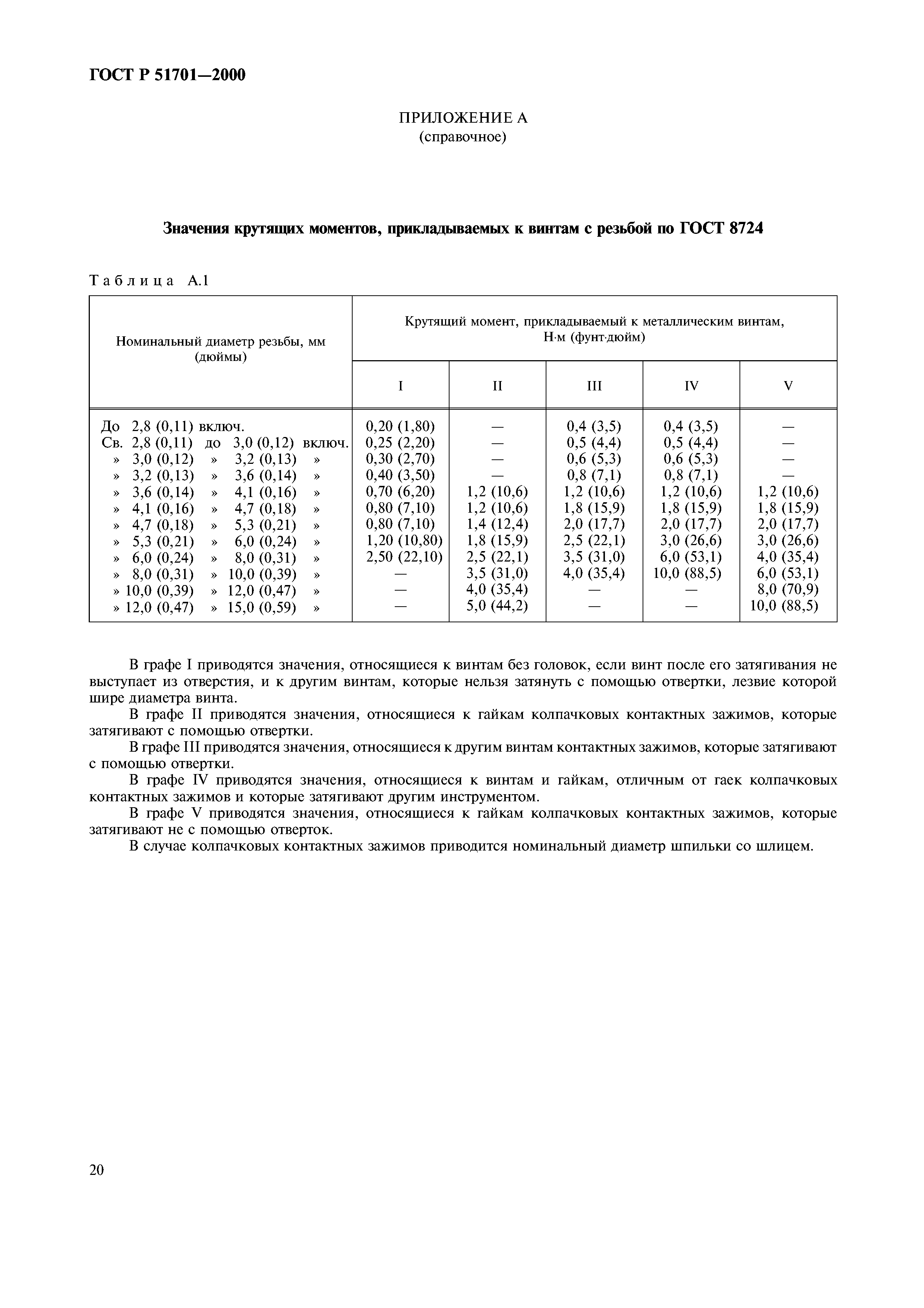 ГОСТ Р 51701-2000