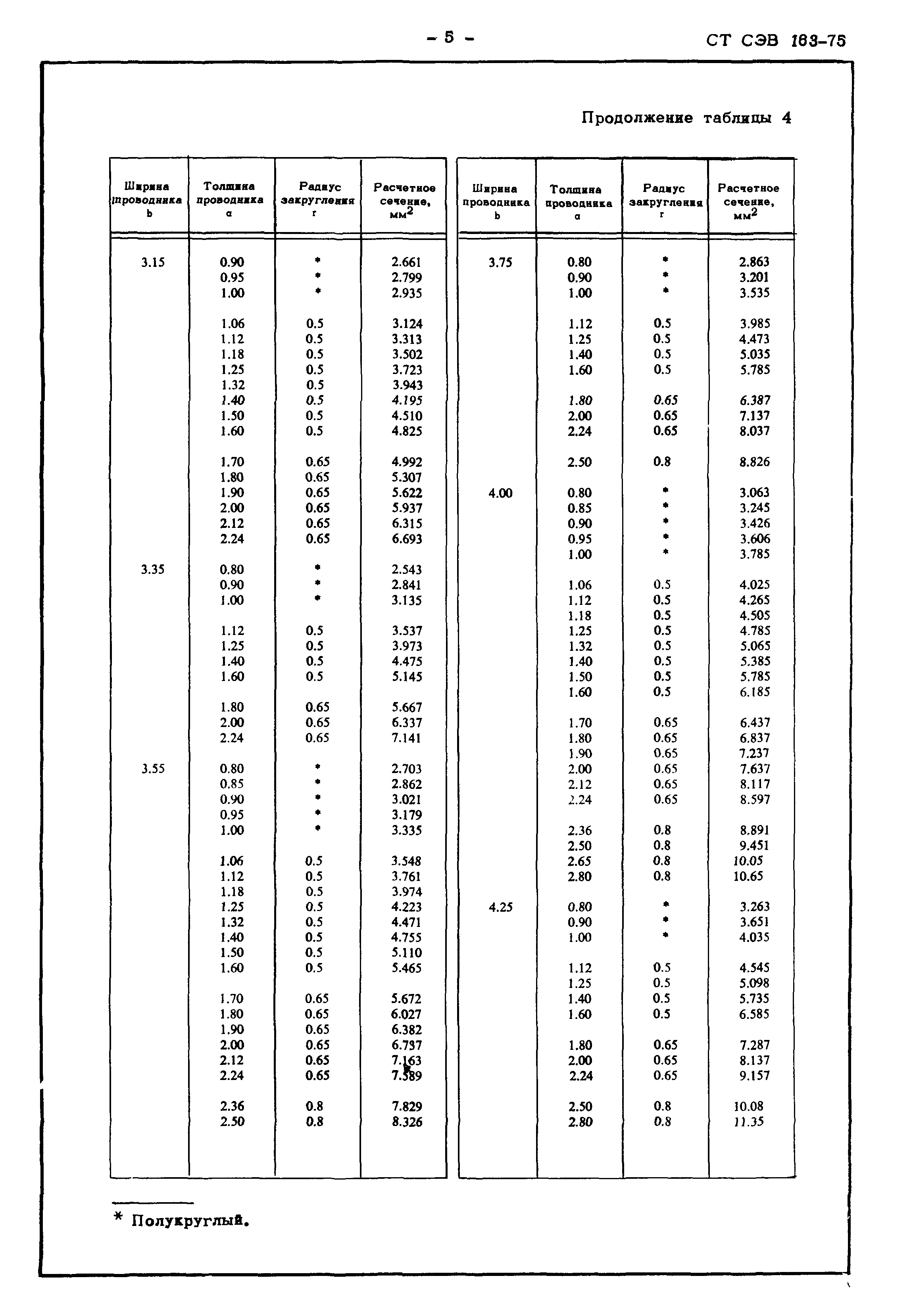 СТ СЭВ 163-75