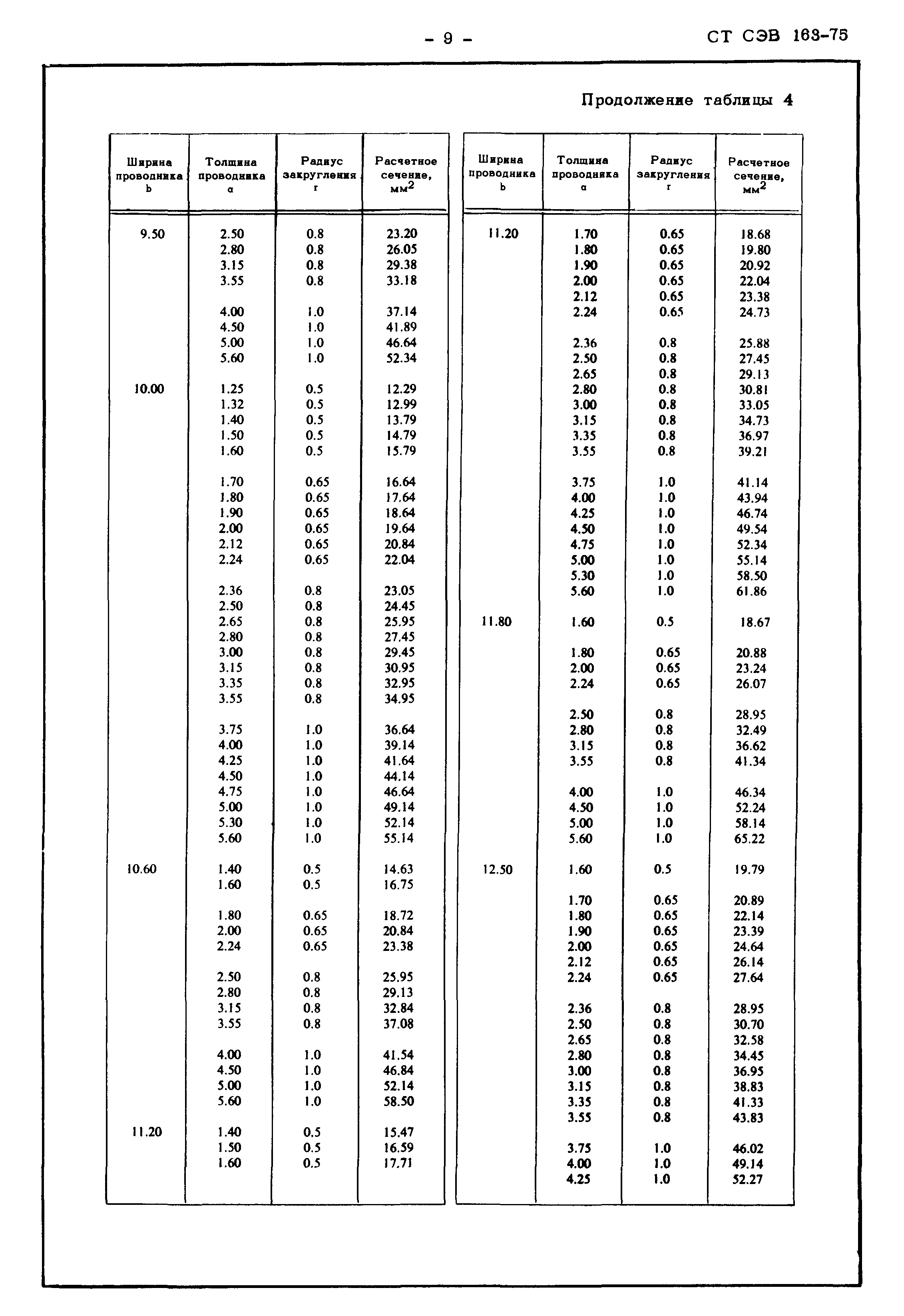 СТ СЭВ 163-75