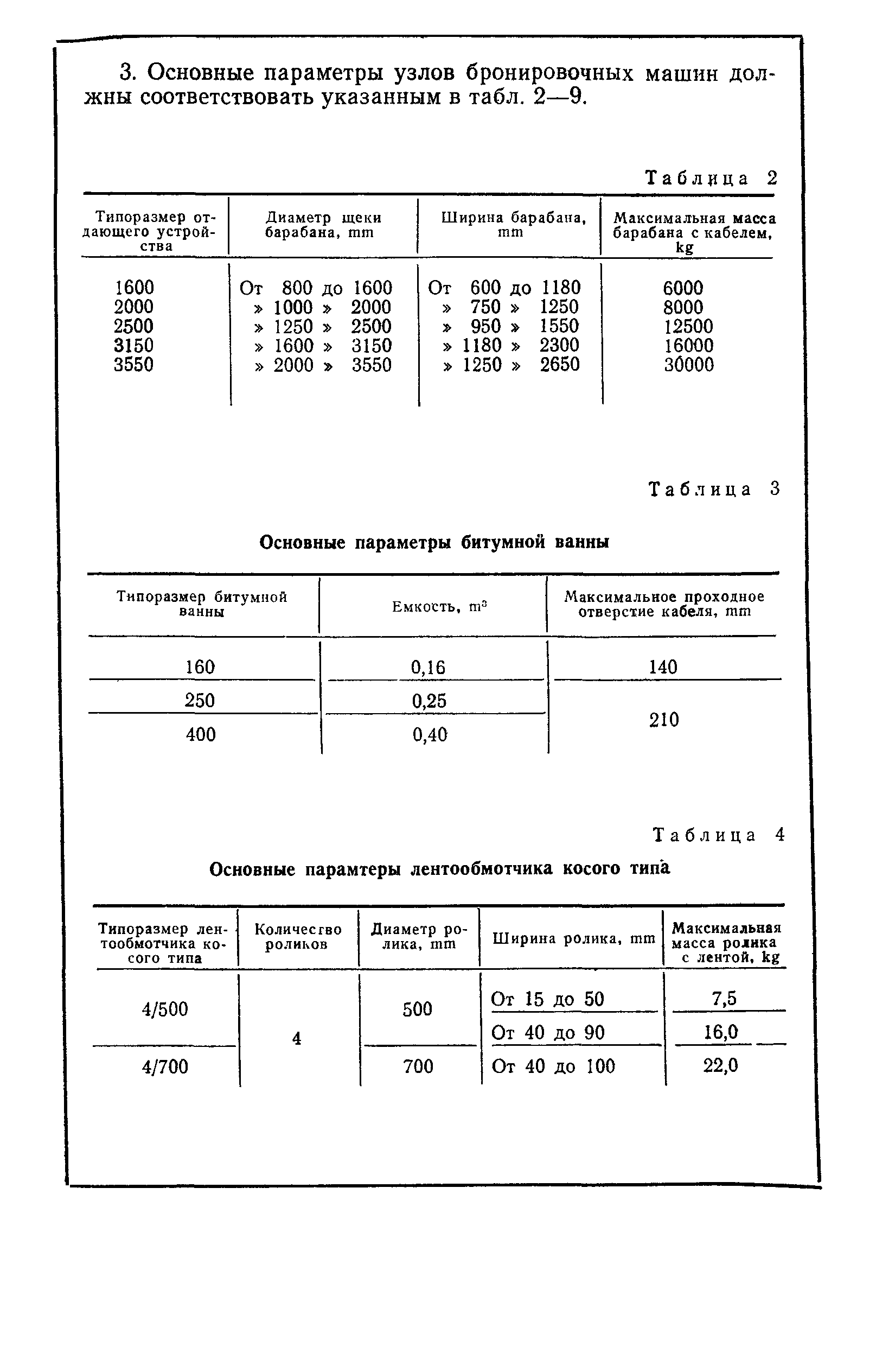 СТ СЭВ 3159-81