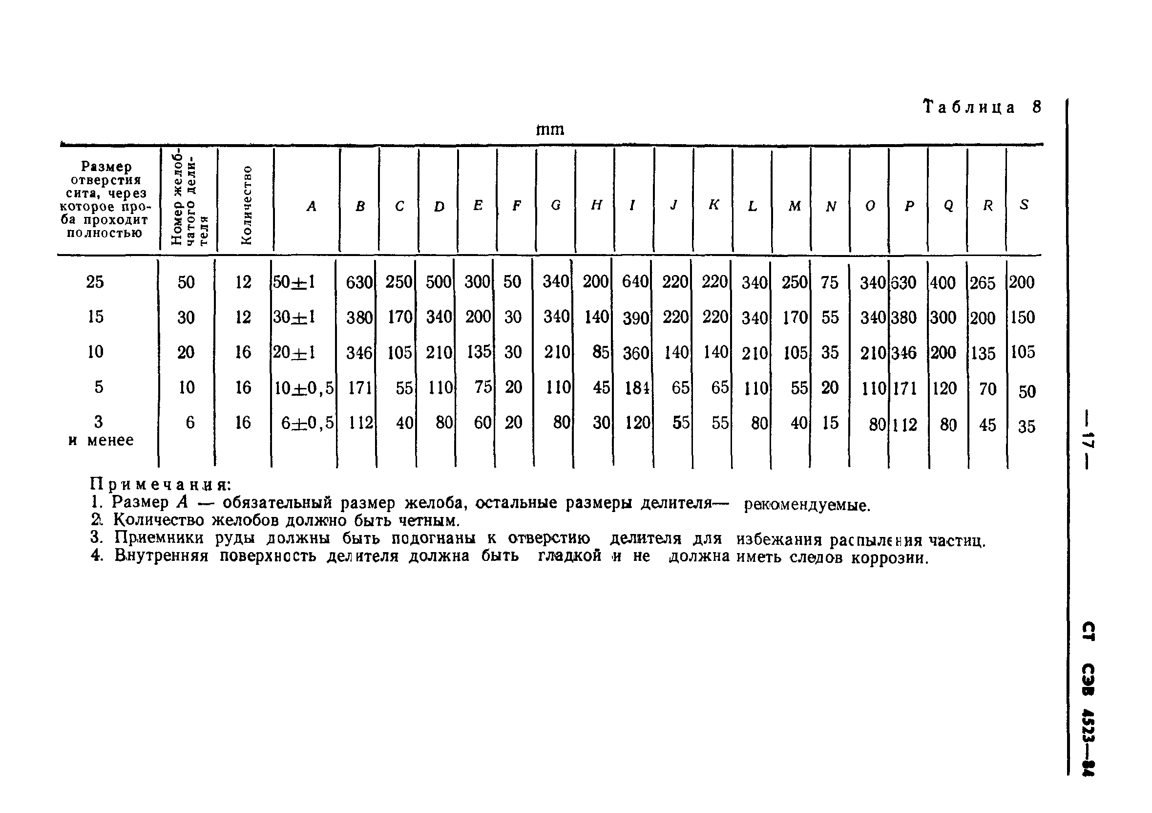 СТ СЭВ 4523-84