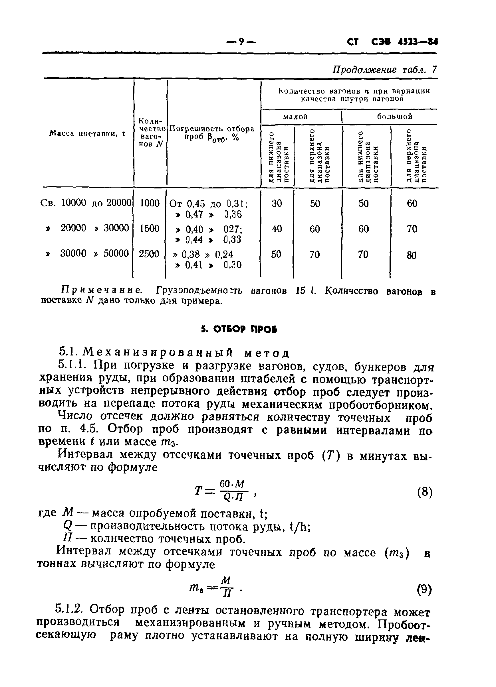 СТ СЭВ 4523-84