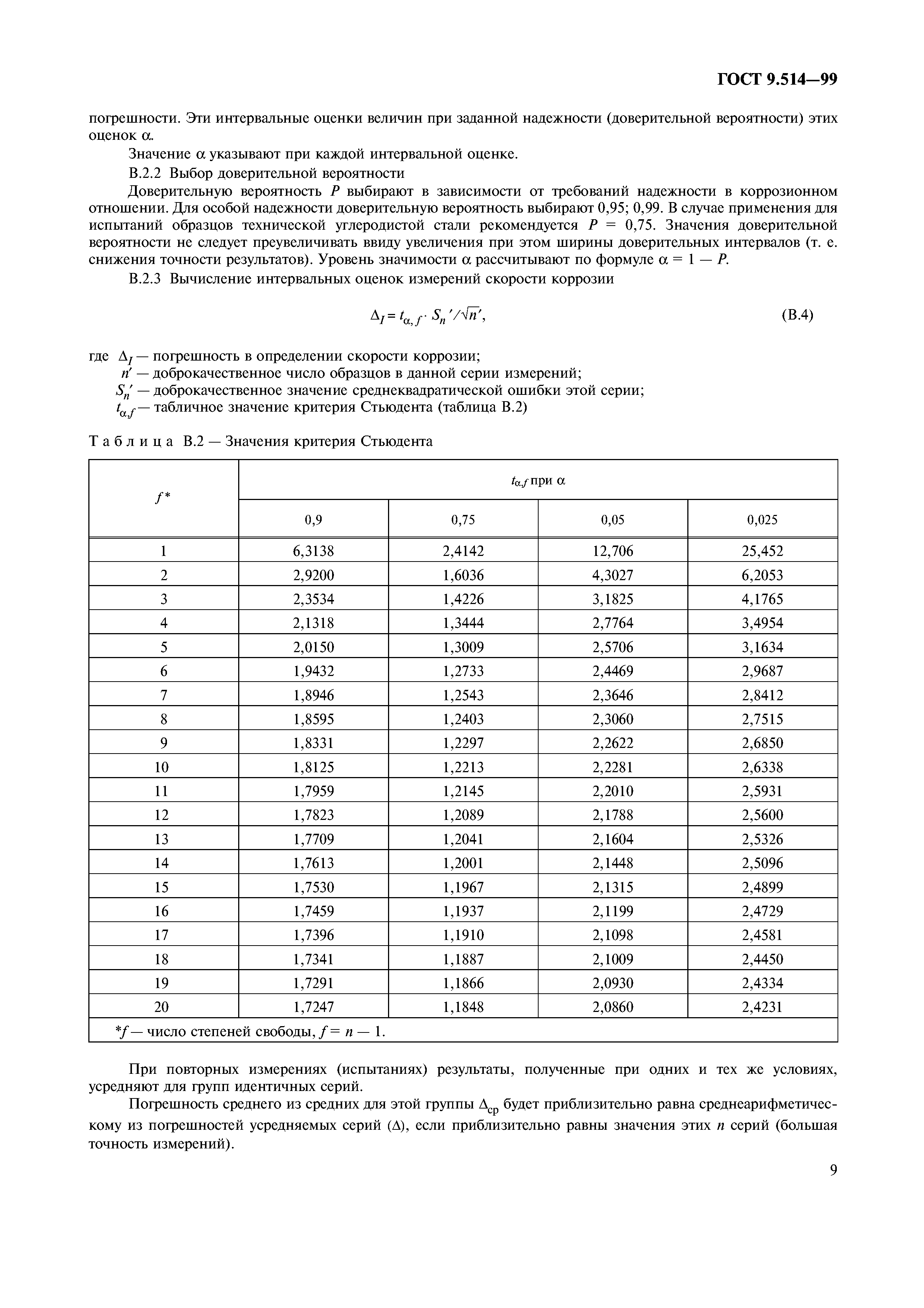 ГОСТ 9.514-99