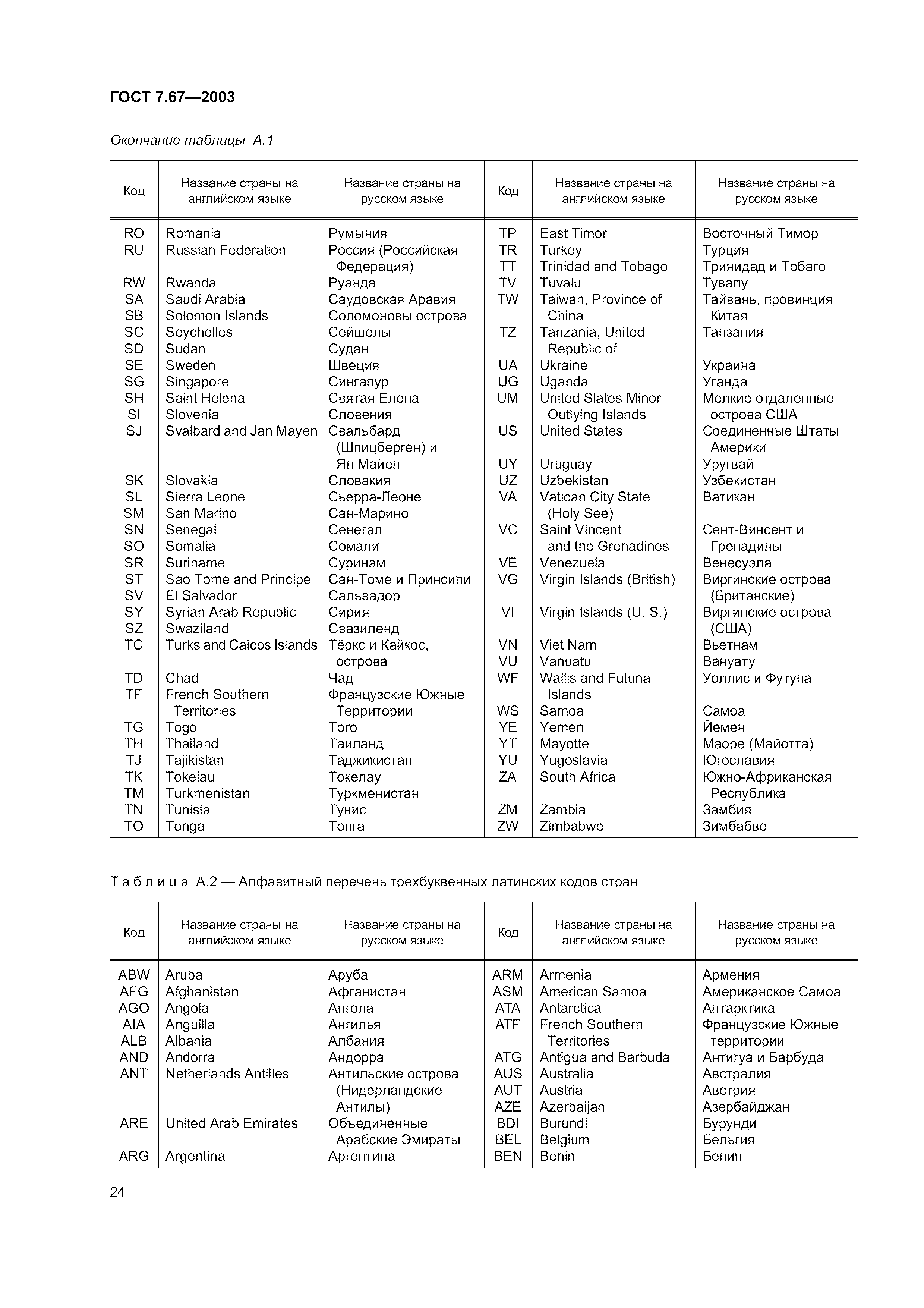 ГОСТ 7.67-2003