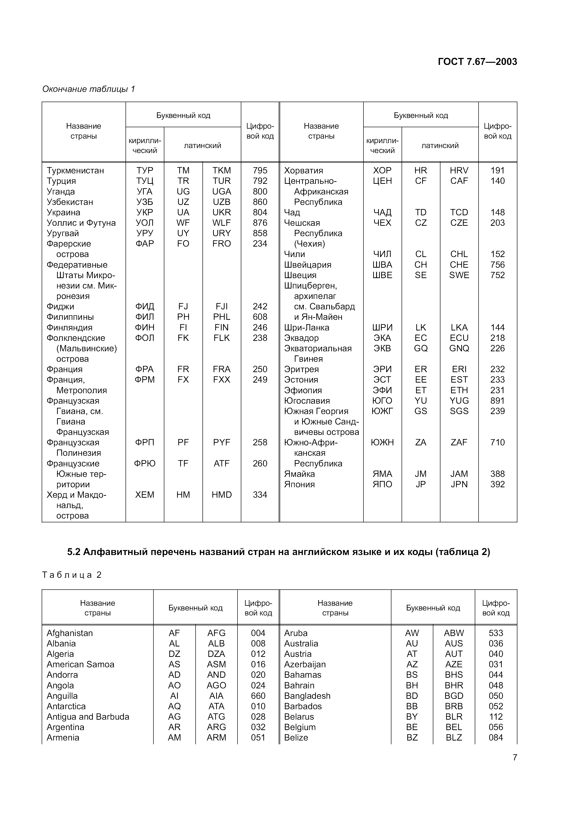 ГОСТ 7.67-2003