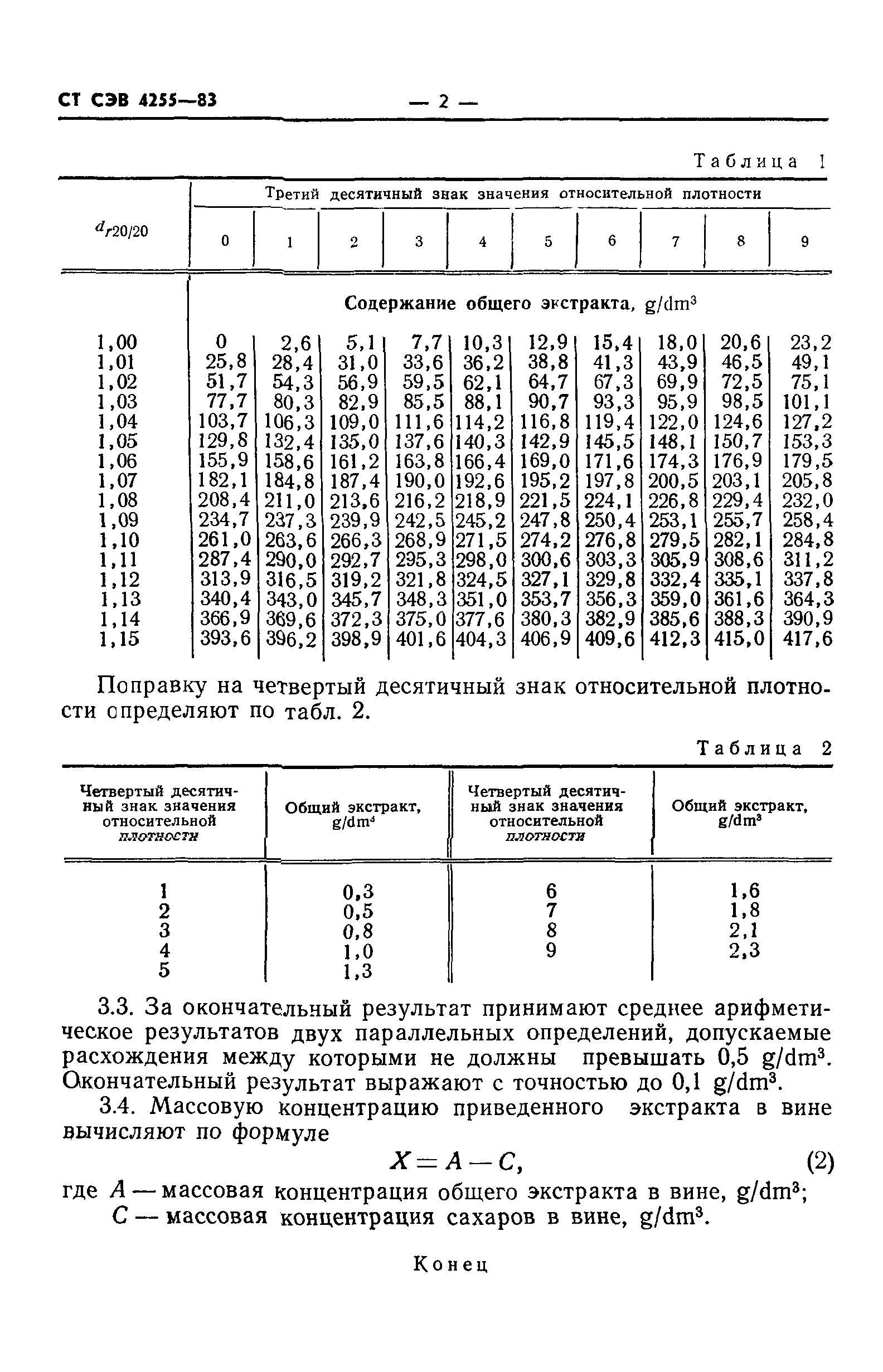 СТ СЭВ 4255-83