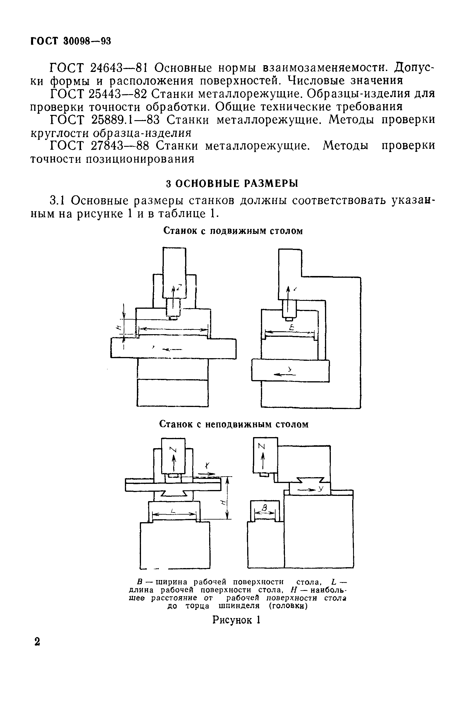 ГОСТ 30098-93