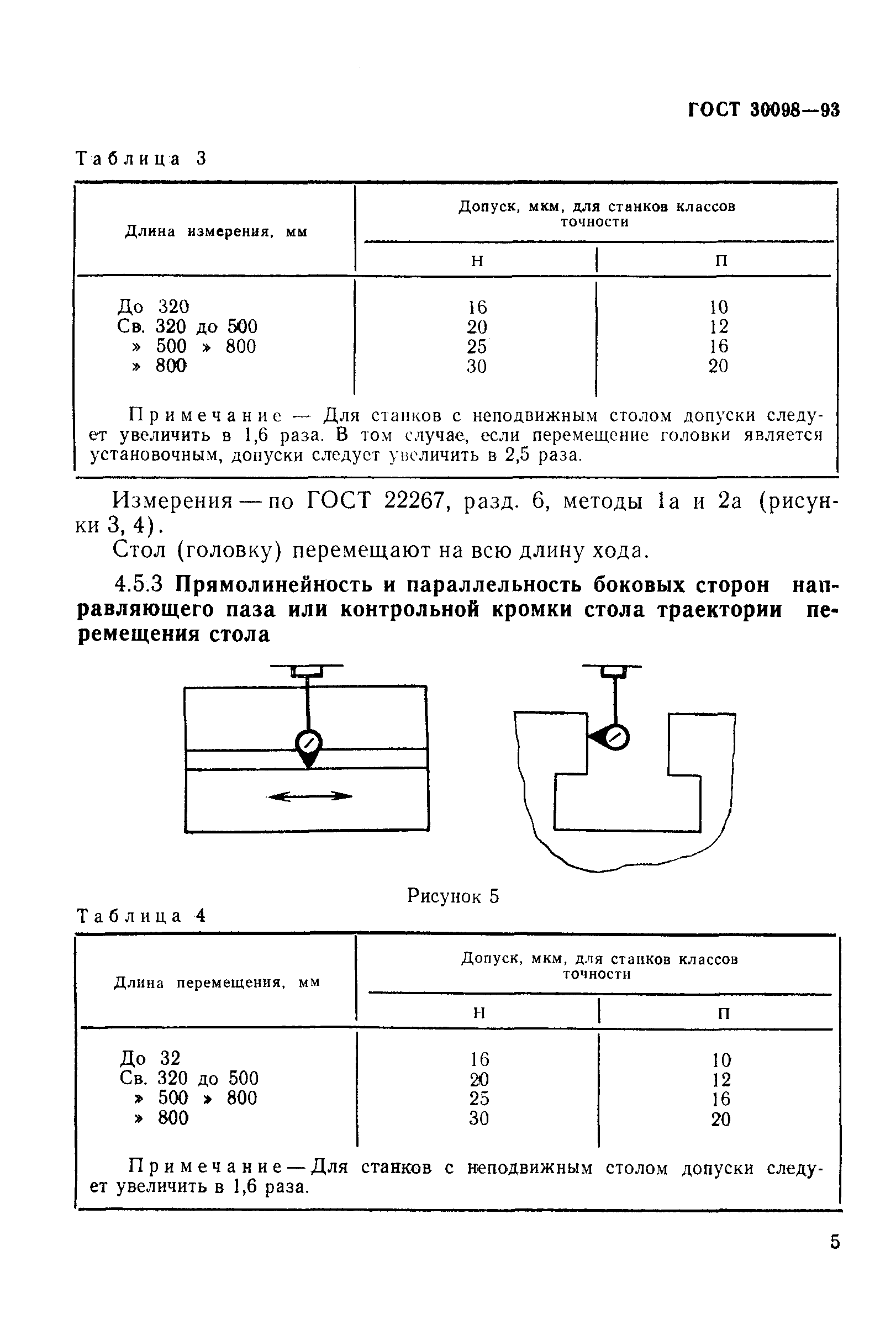 ГОСТ 30098-93