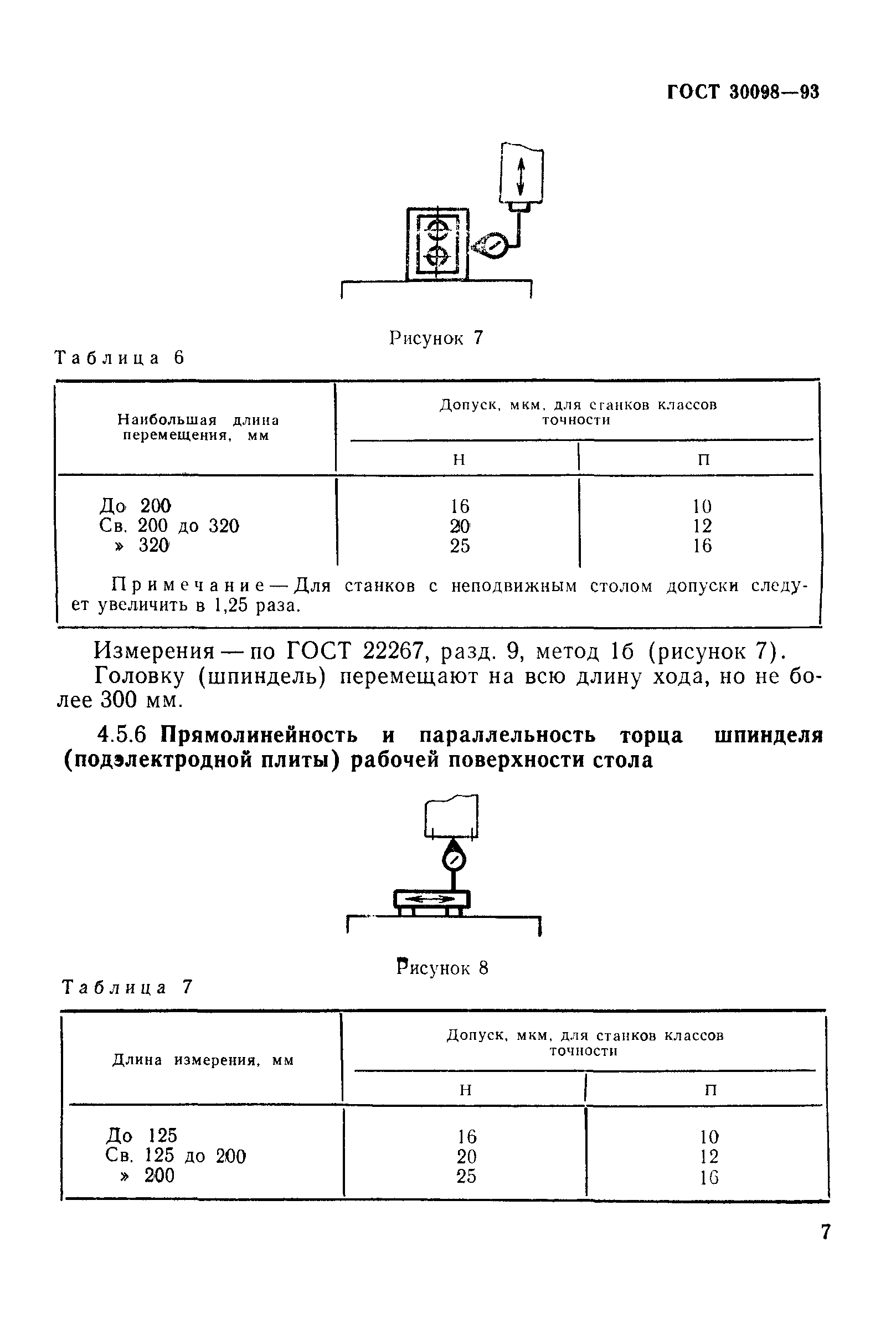 ГОСТ 30098-93