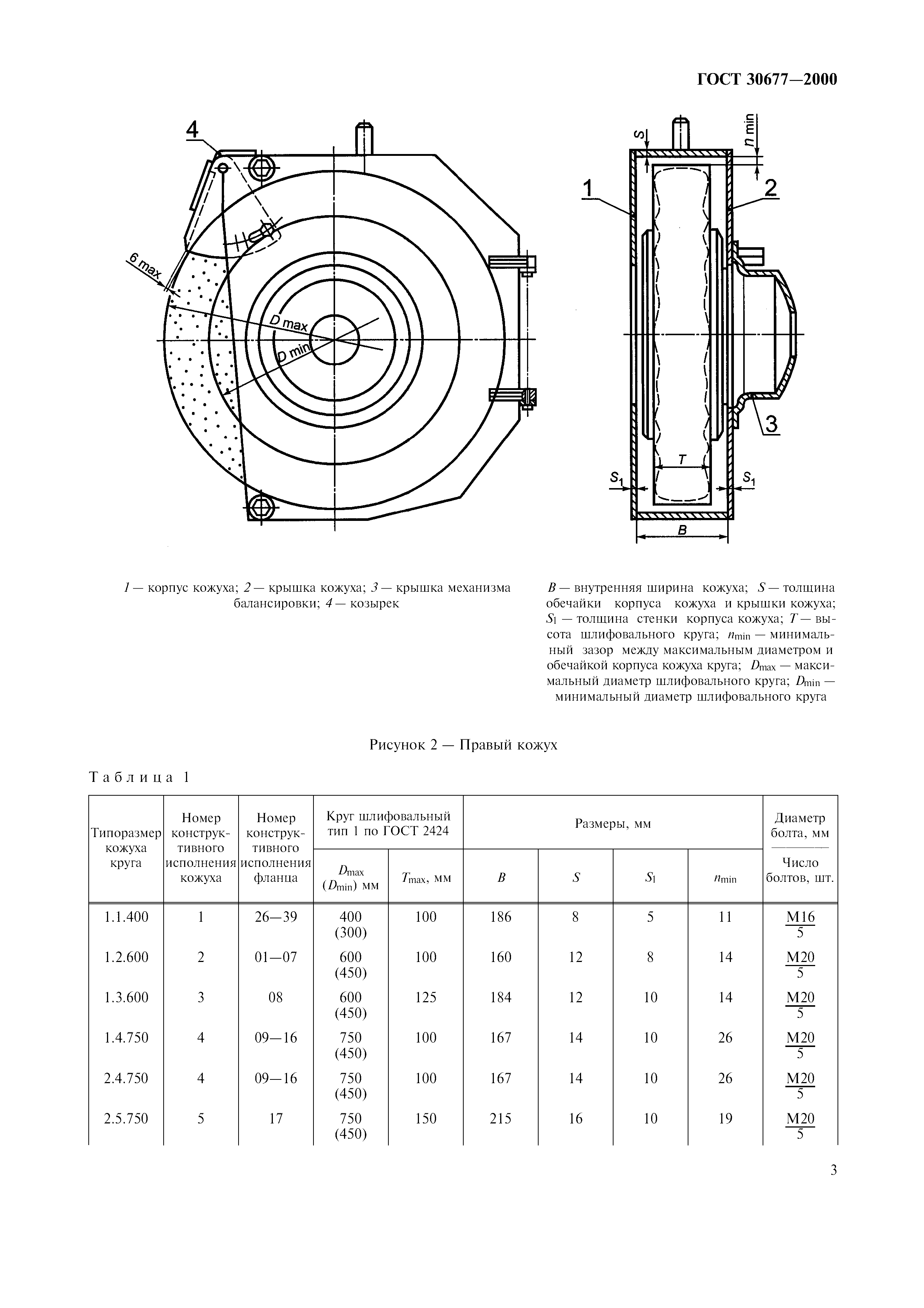 ГОСТ 30677-2000