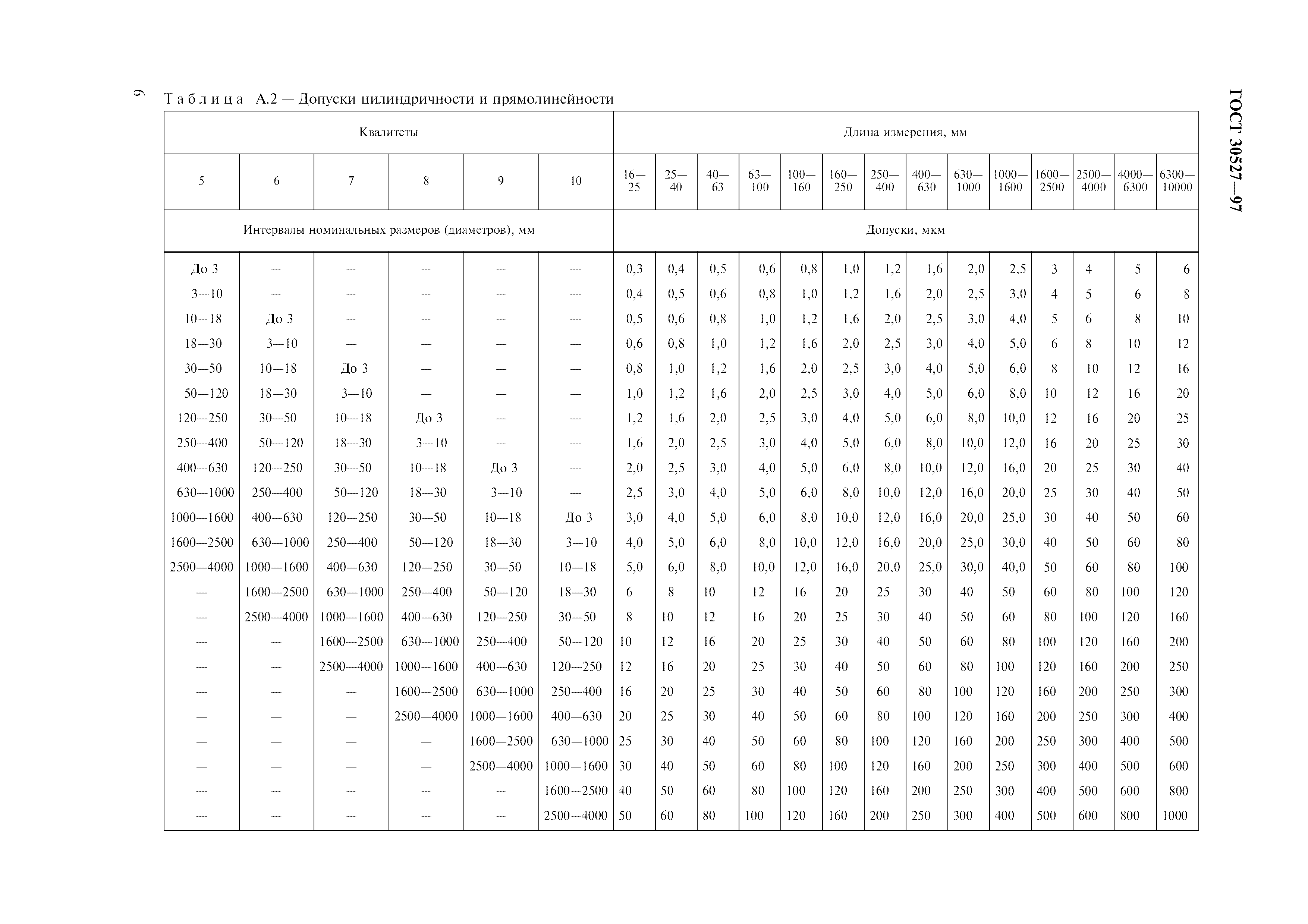 ГОСТ 30527-97