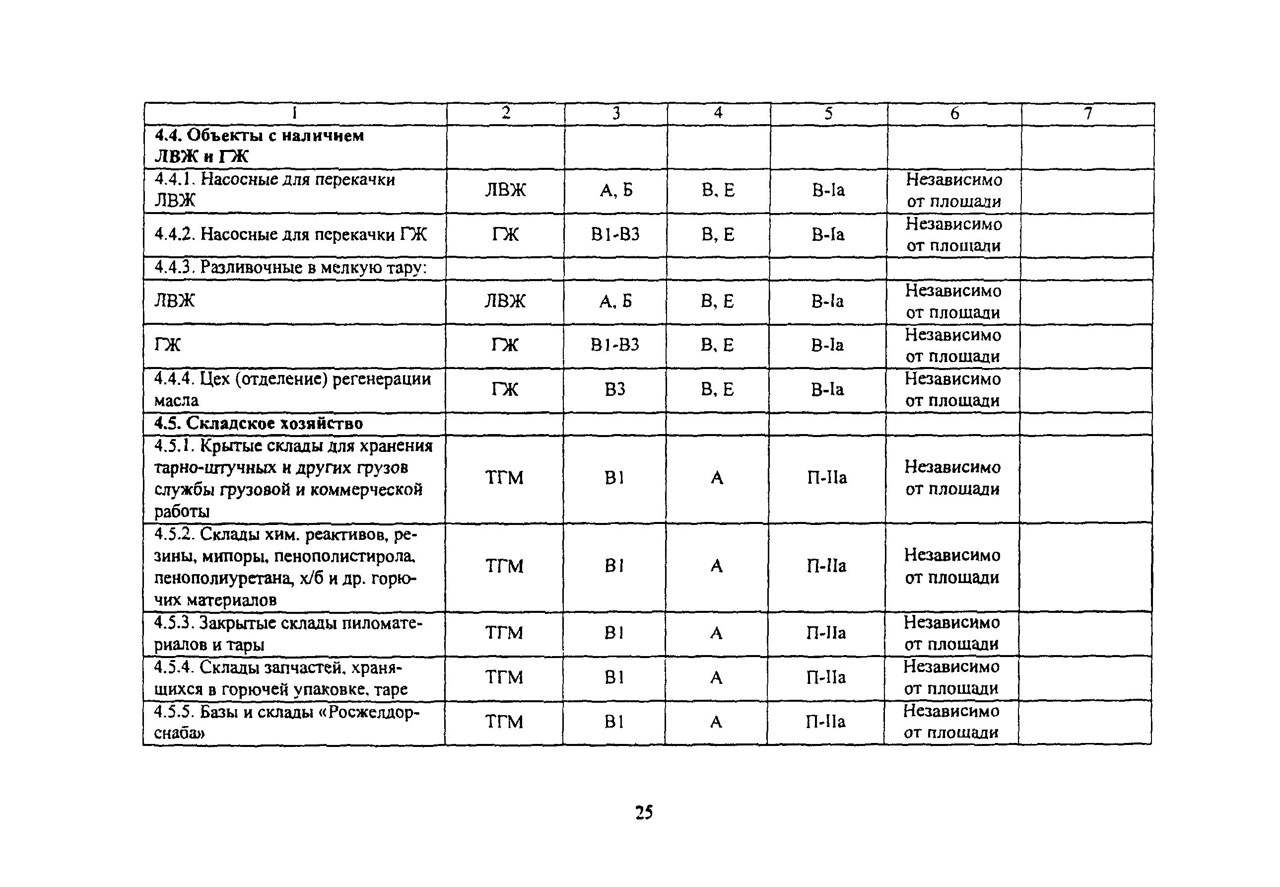 ВНПБ 2.02